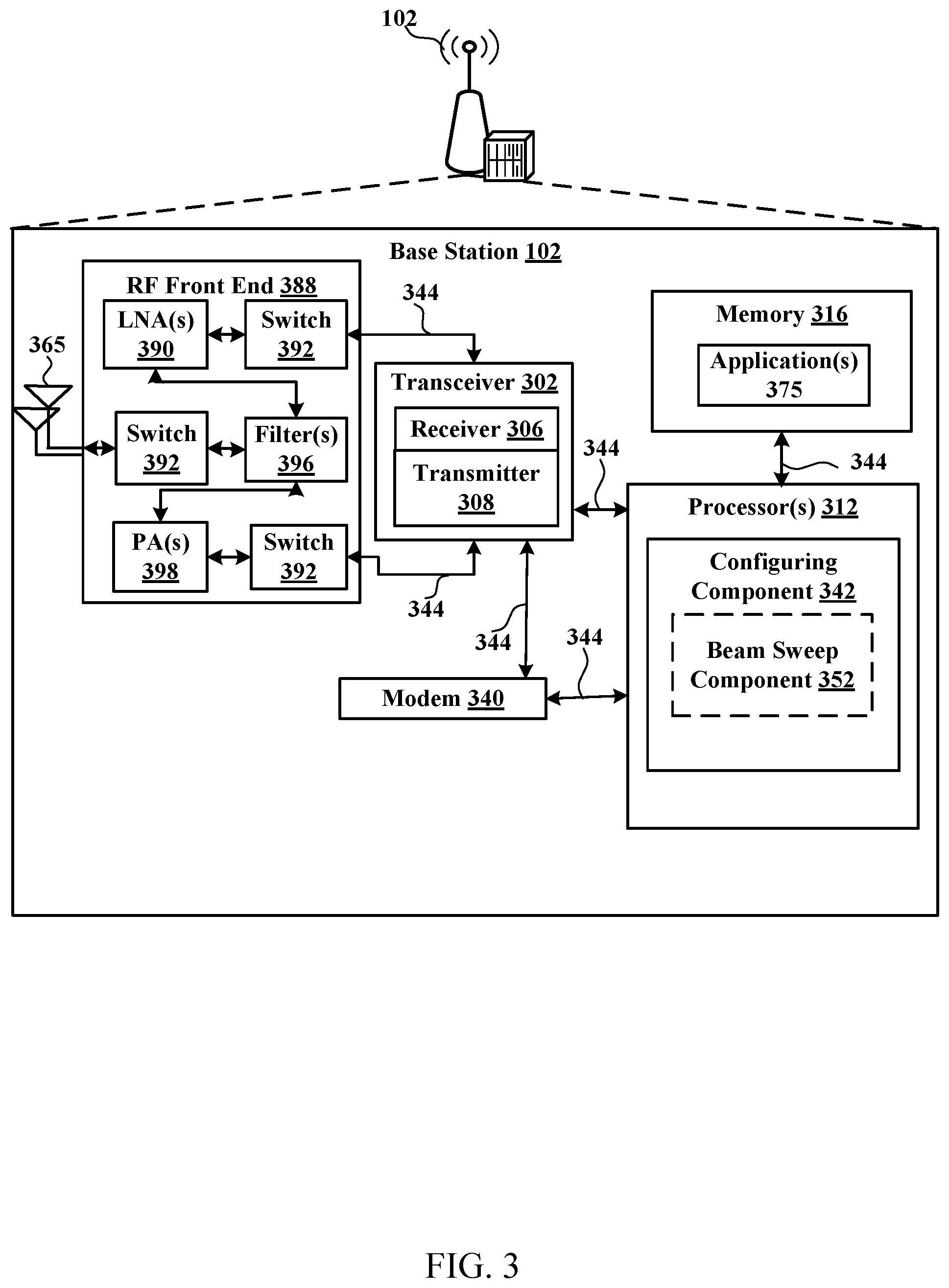 Patent US11778609 Figure 3 – Techniques for beam sweep based semi-persistent scheduling / configured grant activation