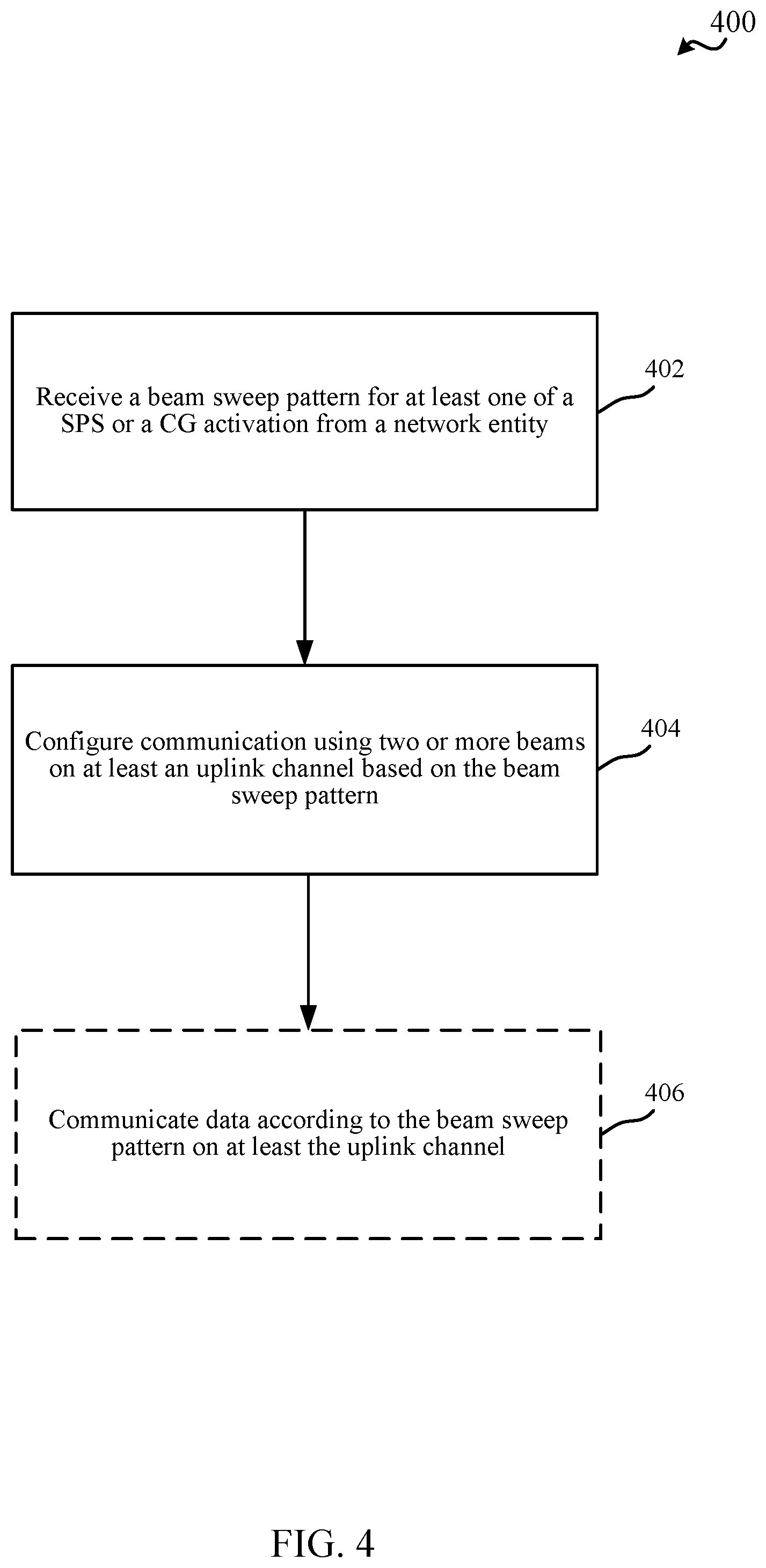 Patent US11778609 Figure 4 – Techniques for beam sweep based semi-persistent scheduling / configured grant activation