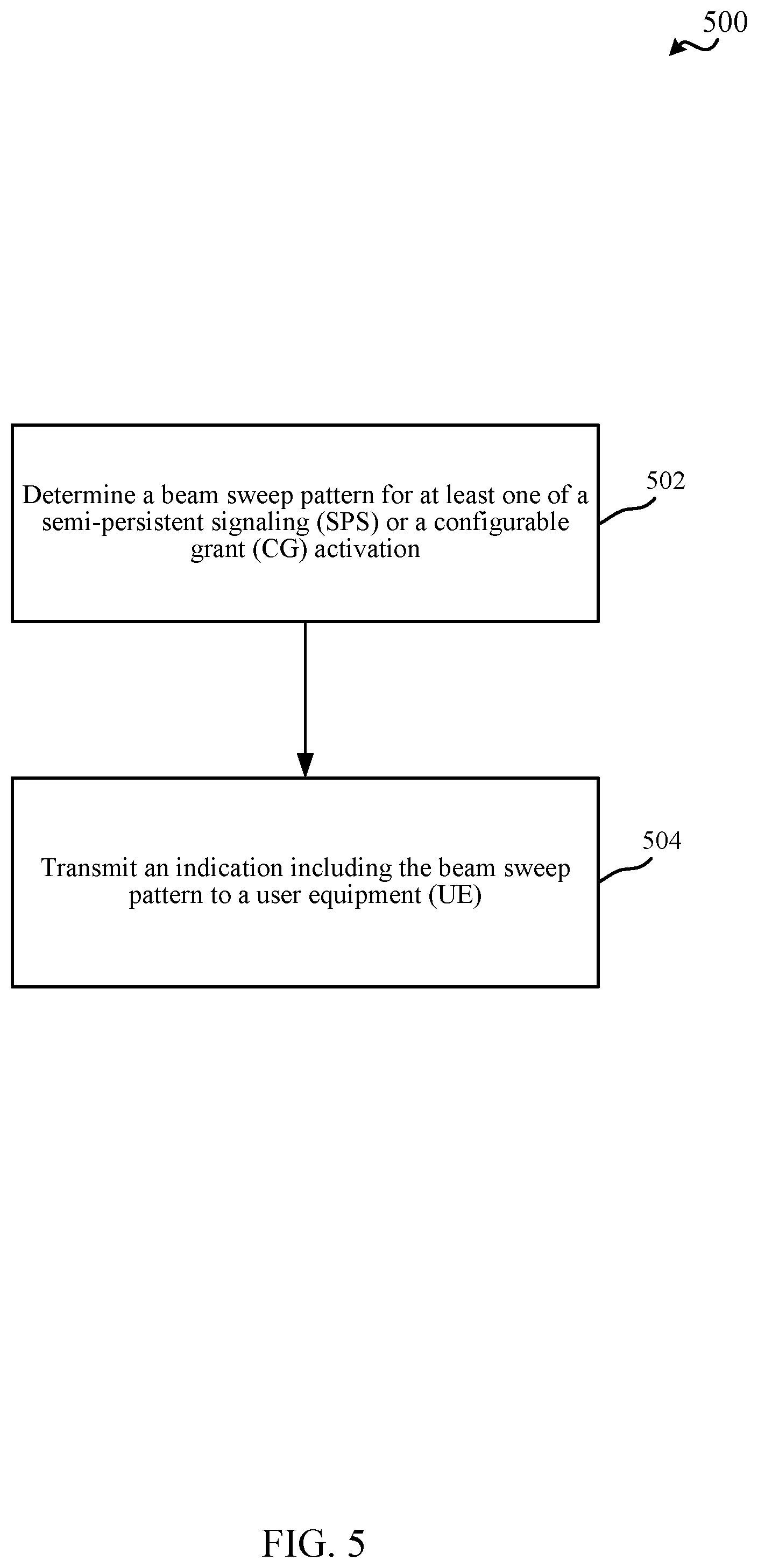Patent US11778609 Figure 5 – Techniques for beam sweep based semi-persistent scheduling / configured grant activation