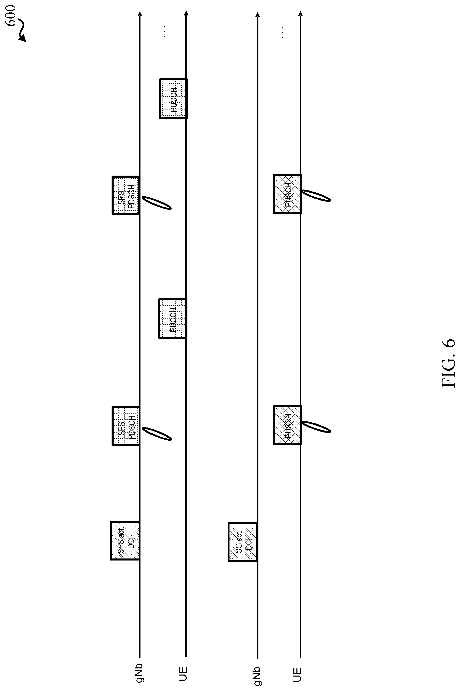 Patent US11778609 Figure 6 – Techniques for beam sweep based semi-persistent scheduling / configured grant activation