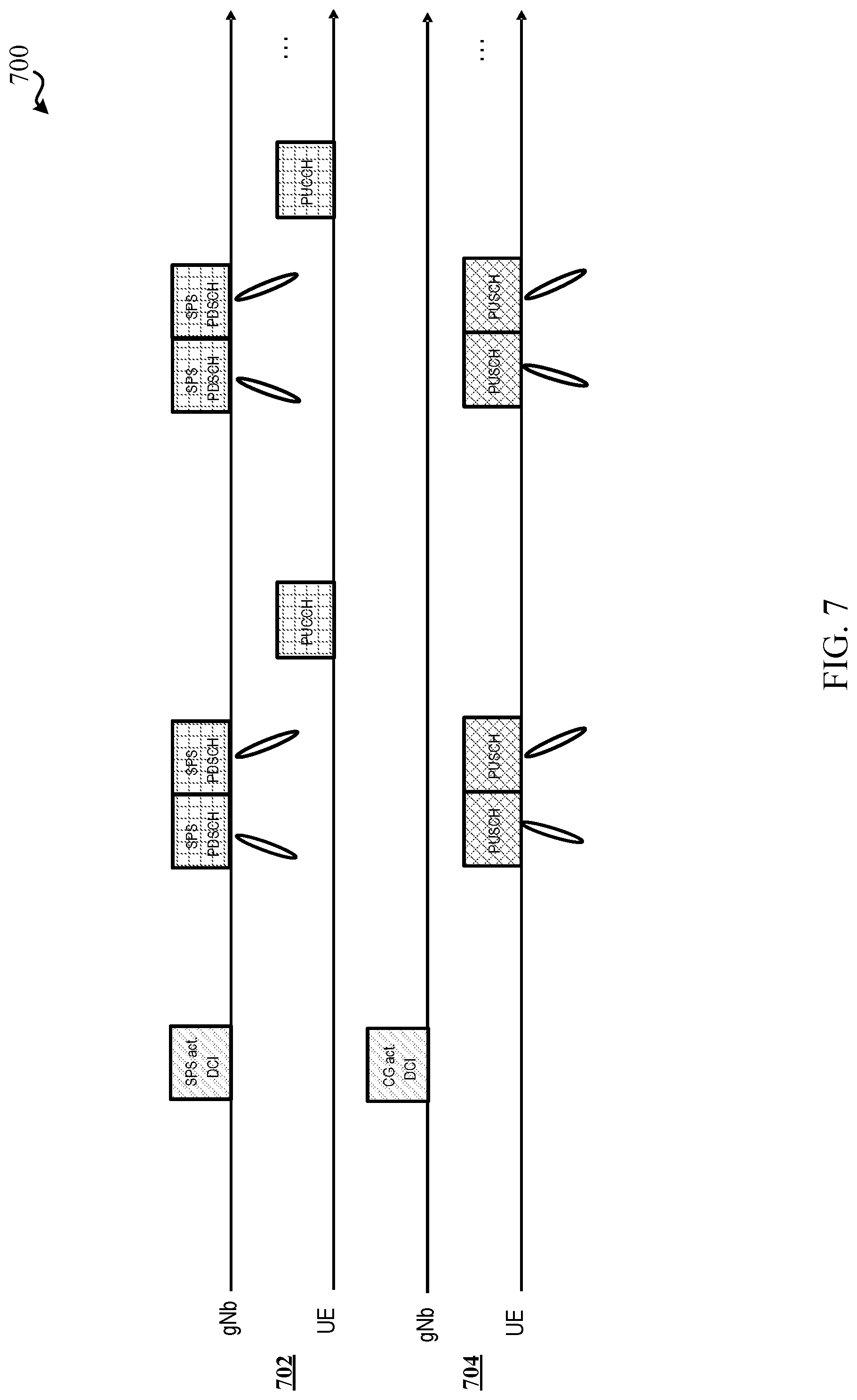 Patent US11778609 Figure 7 – Techniques for beam sweep based semi-persistent scheduling / configured grant activation