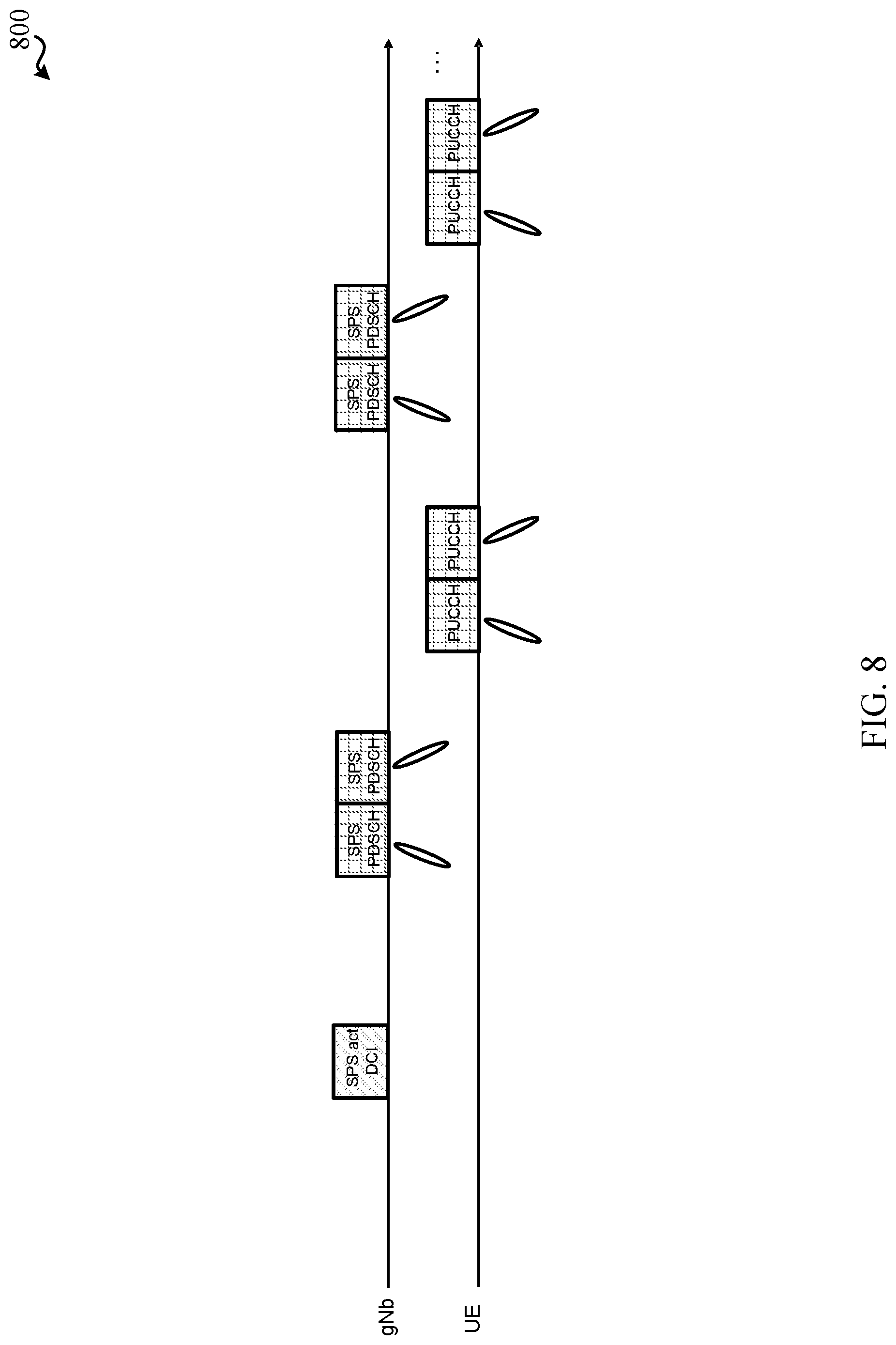 Patent US11778609 Figure 8 – Techniques for beam sweep based semi-persistent scheduling / configured grant activation