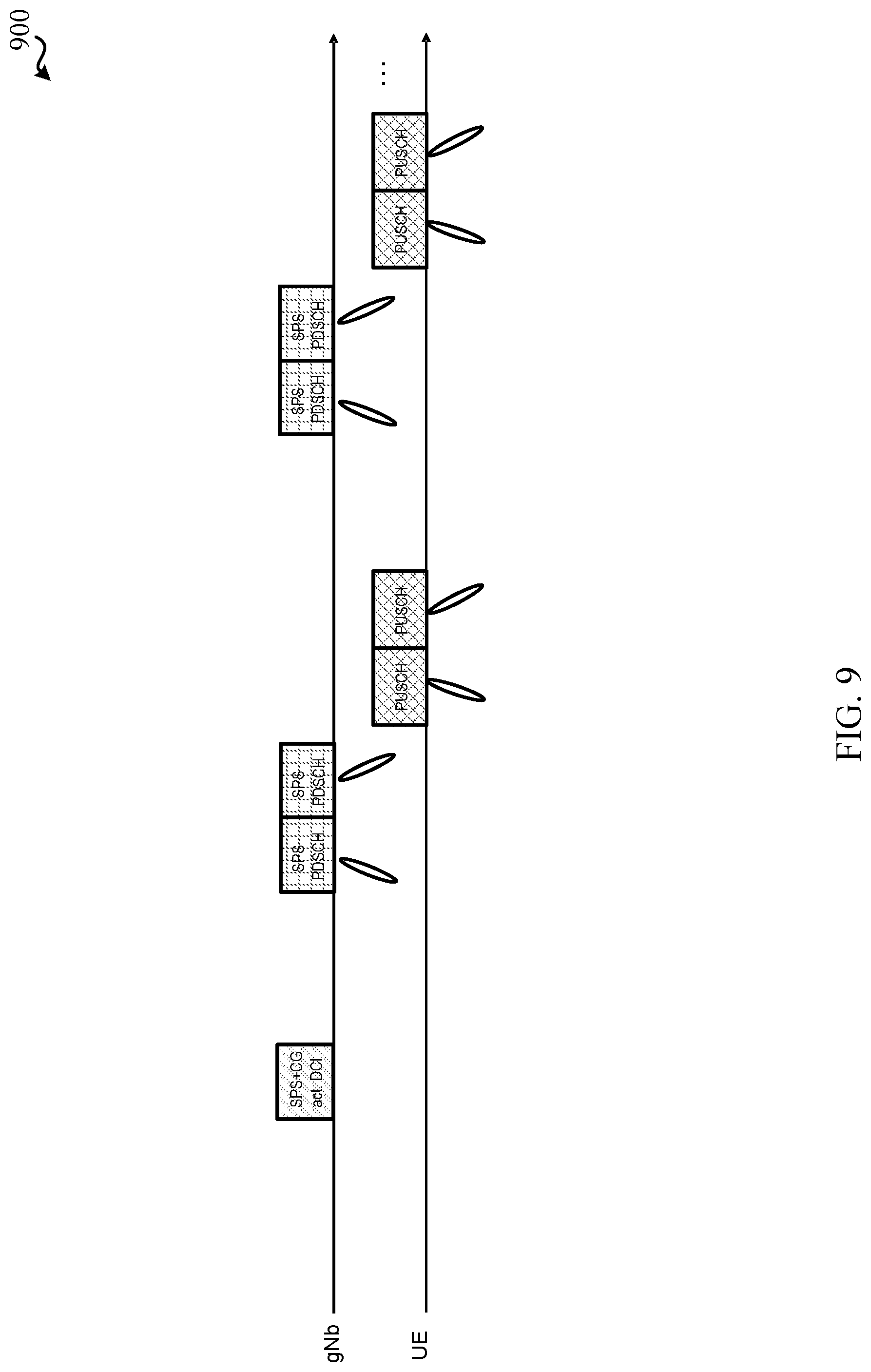 Patent US11778609 Figure 9 – Techniques for beam sweep based semi-persistent scheduling / configured grant activation