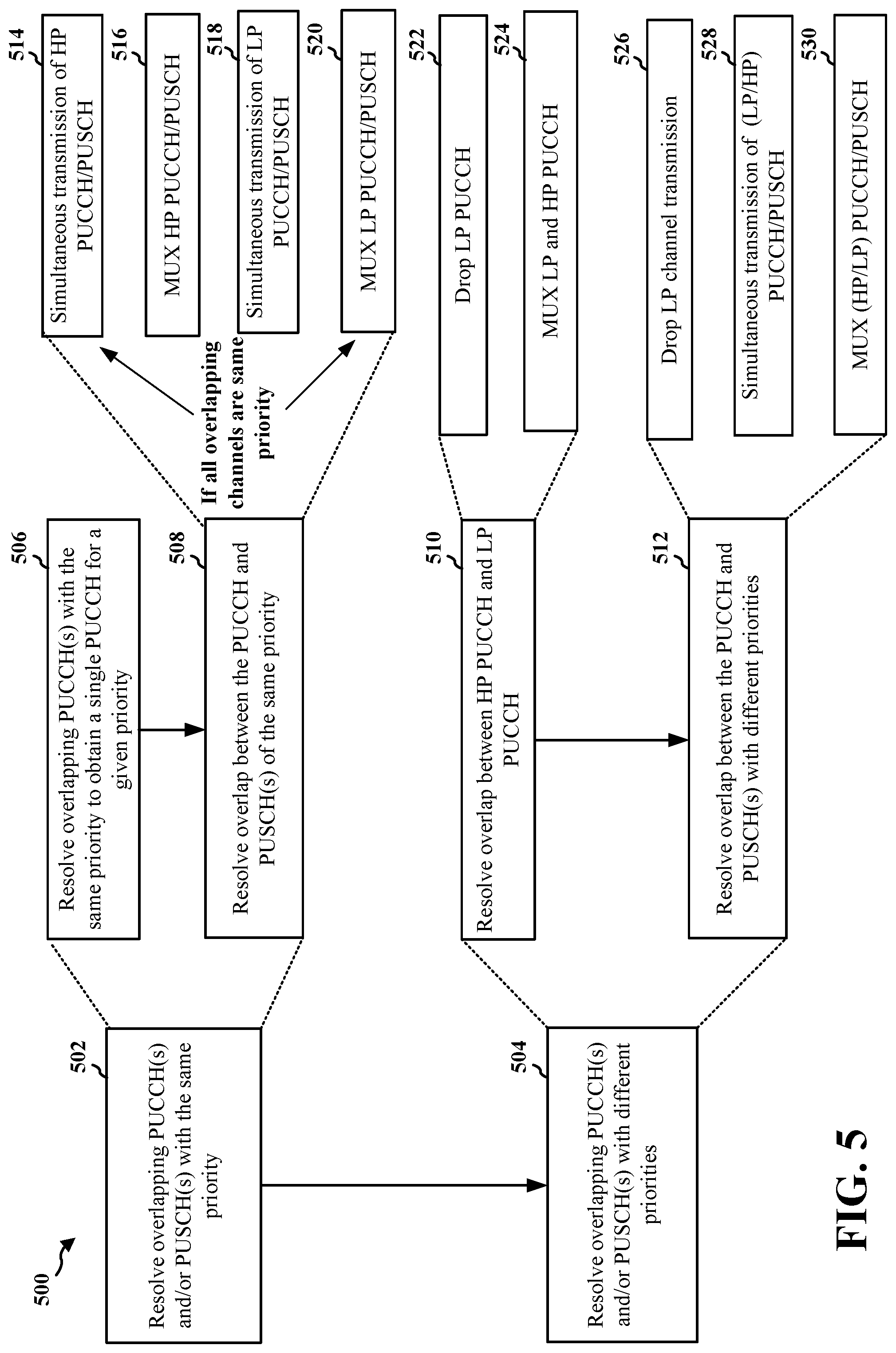 Patent US11778610 Figure 5 – Framework for simultaneous PUCCH/PUSCH transmissions and intra-UE multiplexing