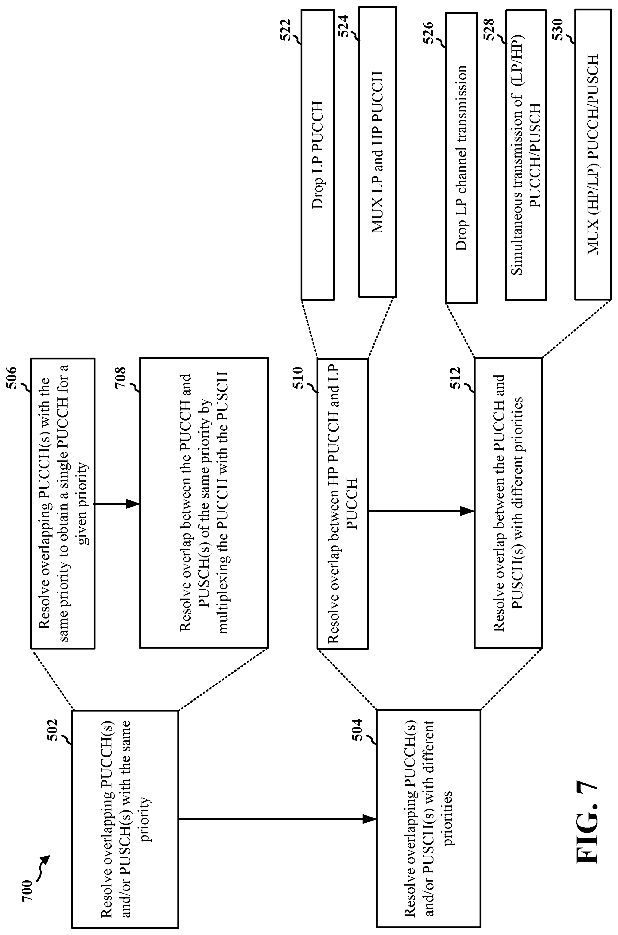 Patent US11778610 Figure 7 – Framework for simultaneous PUCCH/PUSCH transmissions and intra-UE multiplexing