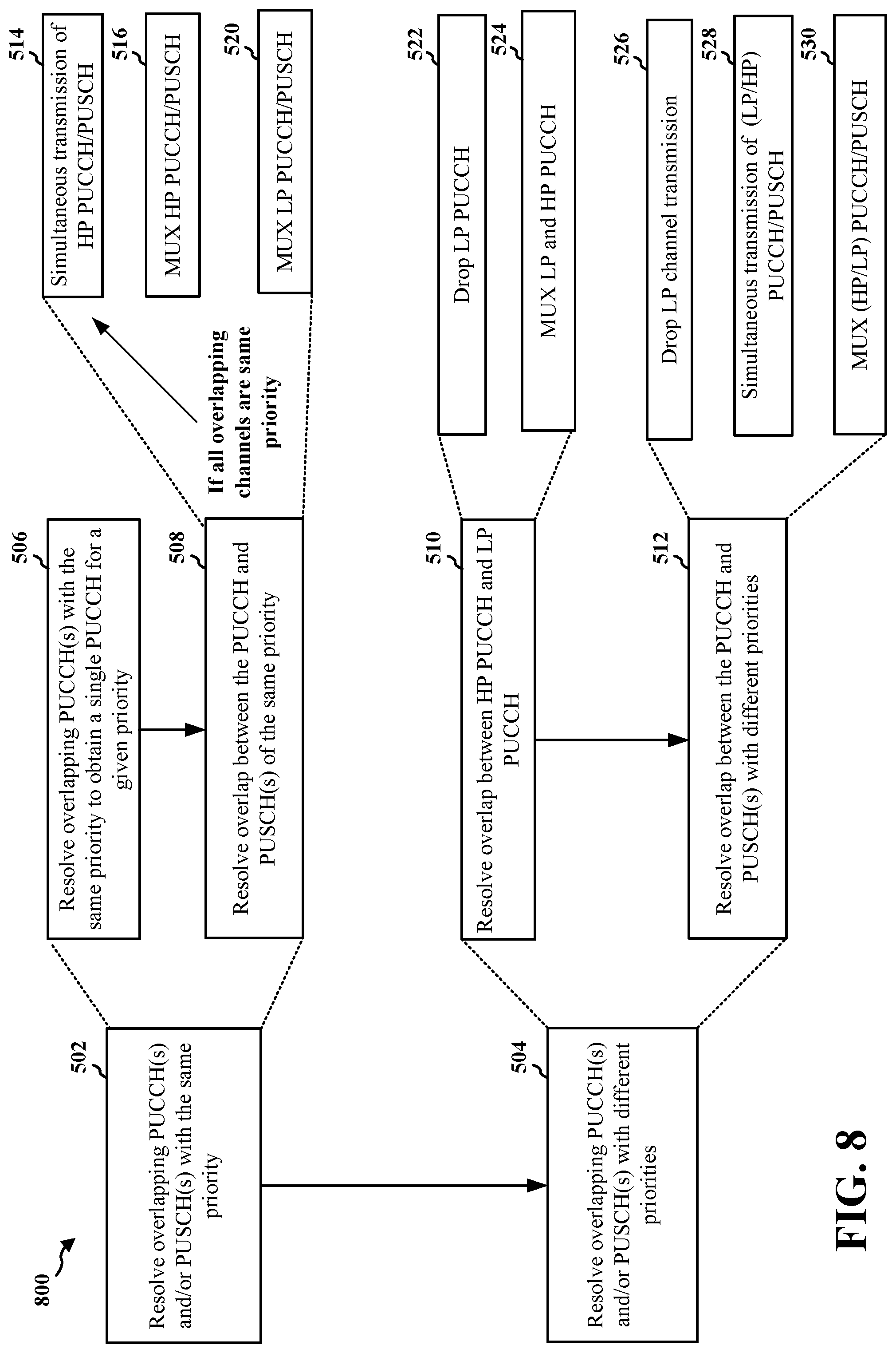 Patent US11778610 Figure 8 – Framework for simultaneous PUCCH/PUSCH transmissions and intra-UE multiplexing
