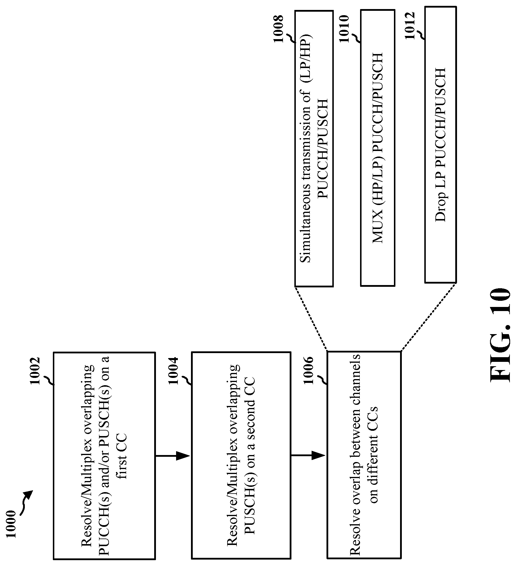 Patent US11778610 Figure 10 – Framework for simultaneous PUCCH/PUSCH transmissions and intra-UE multiplexing