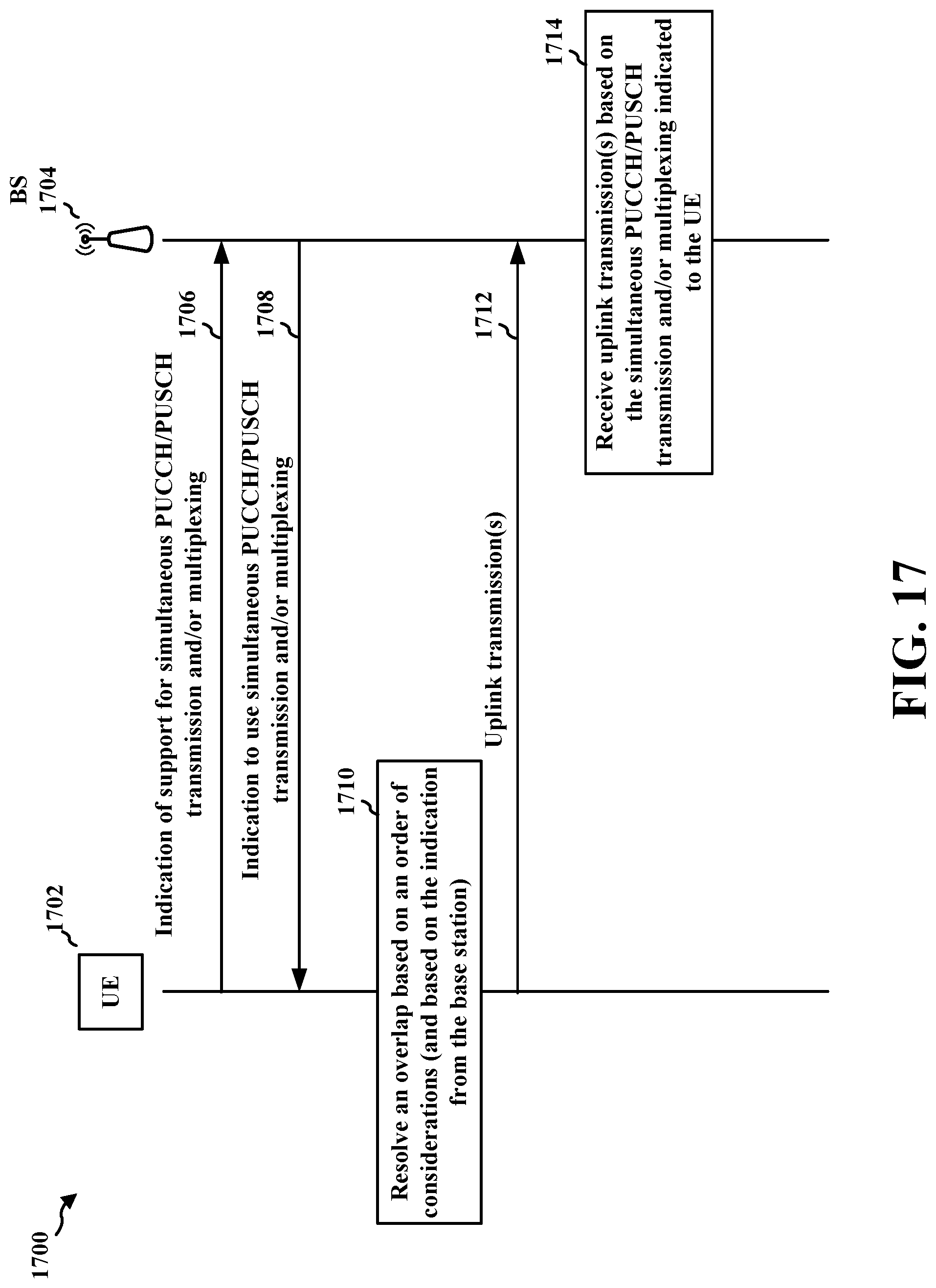 Patent US11778610 Figure 17 – Framework for simultaneous PUCCH/PUSCH transmissions and intra-UE multiplexing