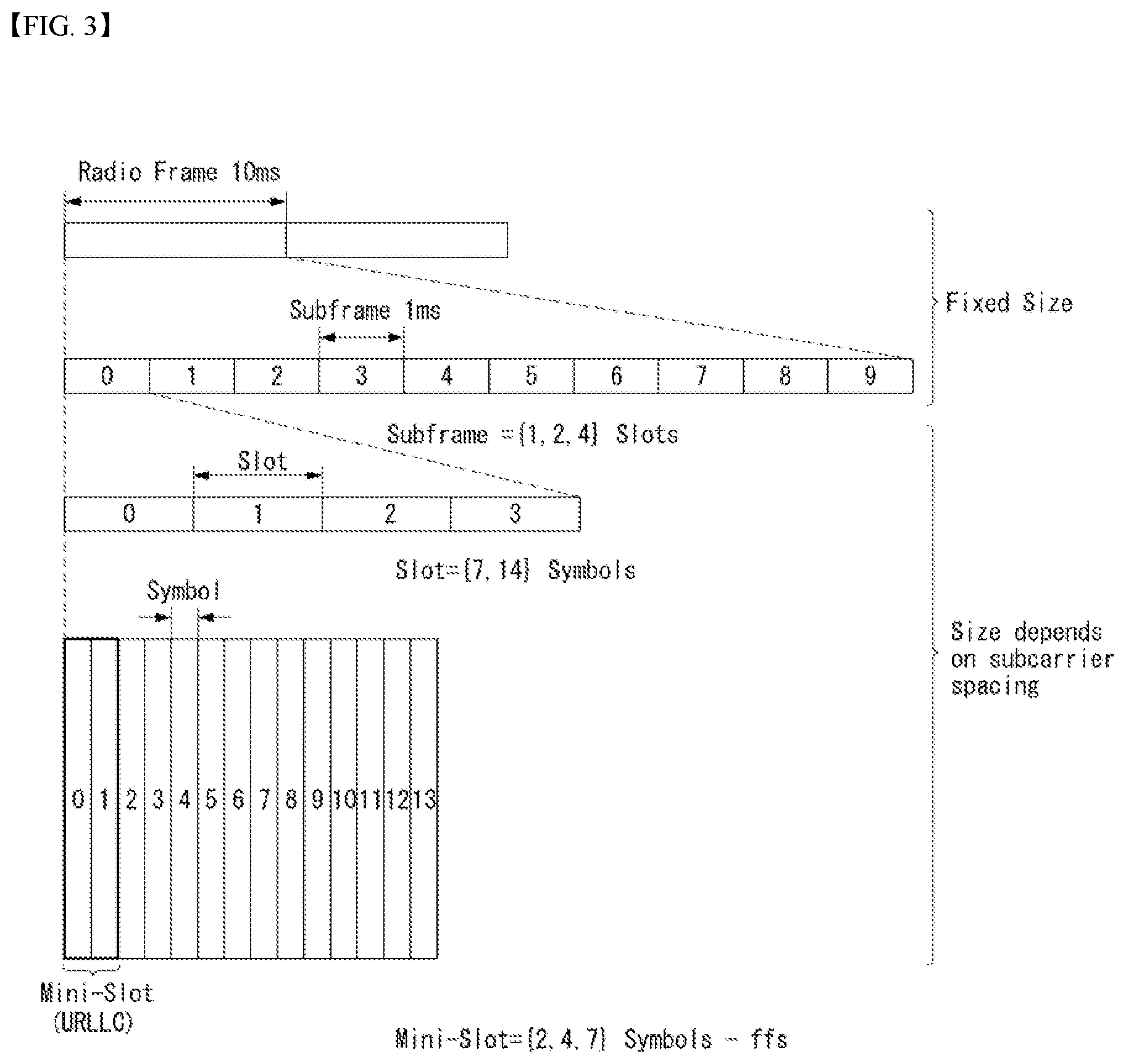 Patent US11778611 Figure 3 – Method and device for transmitting and receiving physical uplink shared channel in wireless communication system