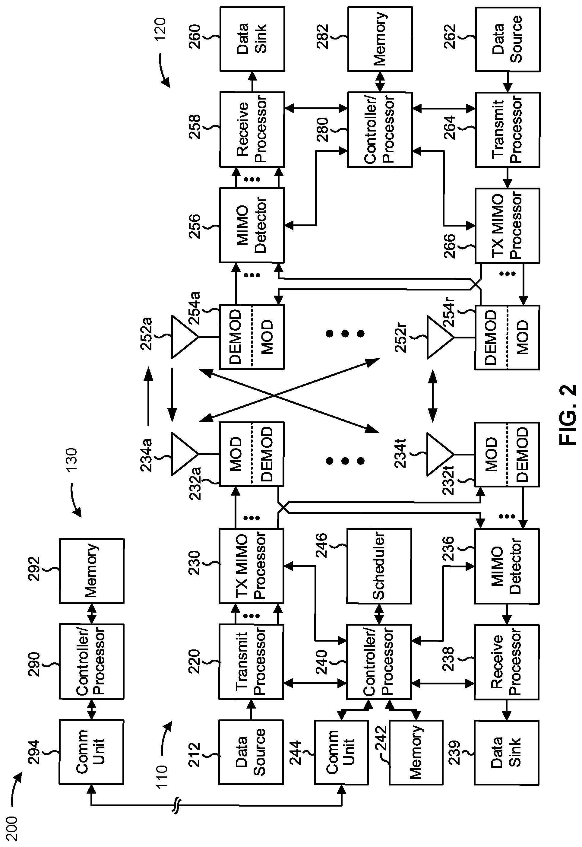 Patent US11778612 Figure 2 – Scheduling using scheduling request occasions