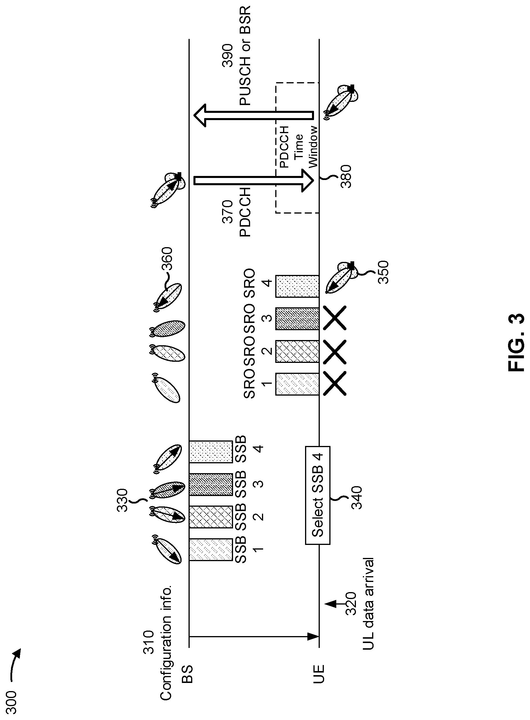 Patent US11778612 Figure 3 – Scheduling using scheduling request occasions