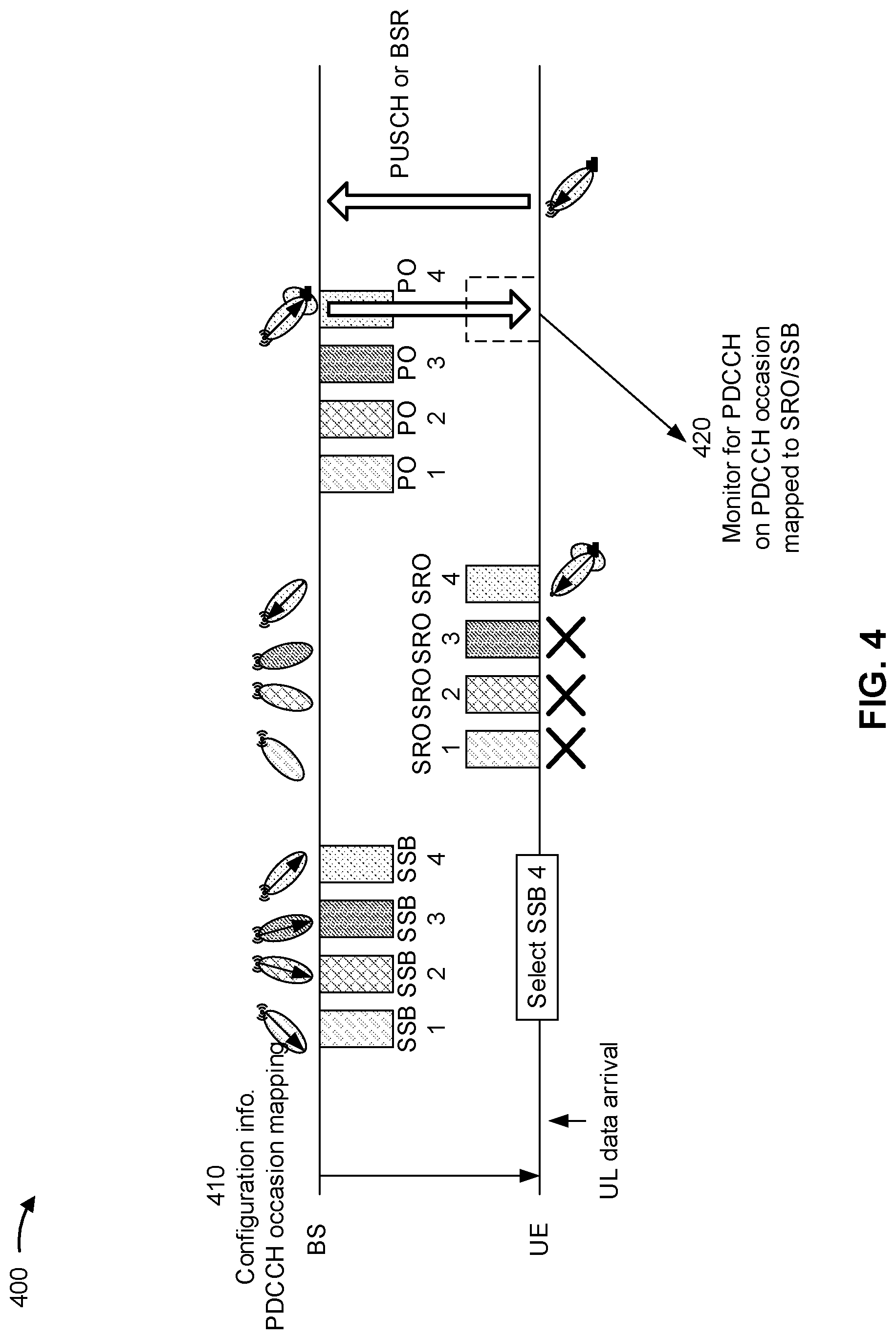 Patent US11778612 Figure 4 – Scheduling using scheduling request occasions