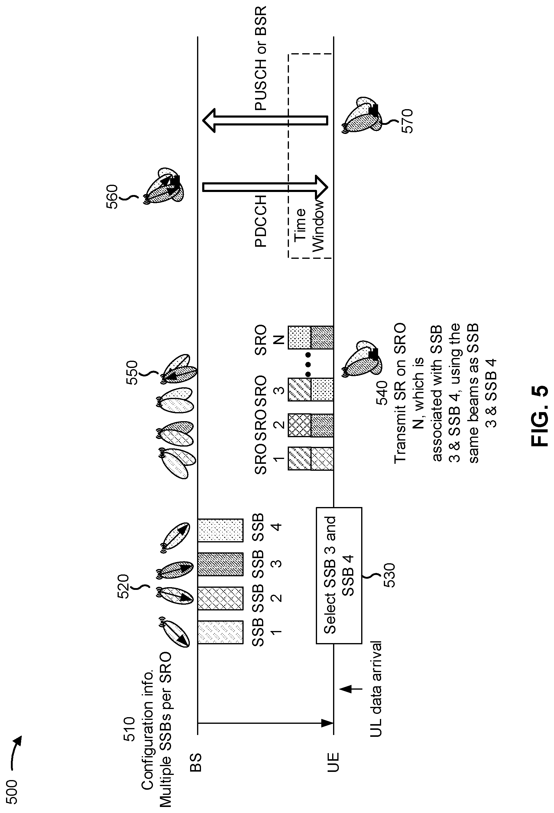Patent US11778612 Figure 5 – Scheduling using scheduling request occasions