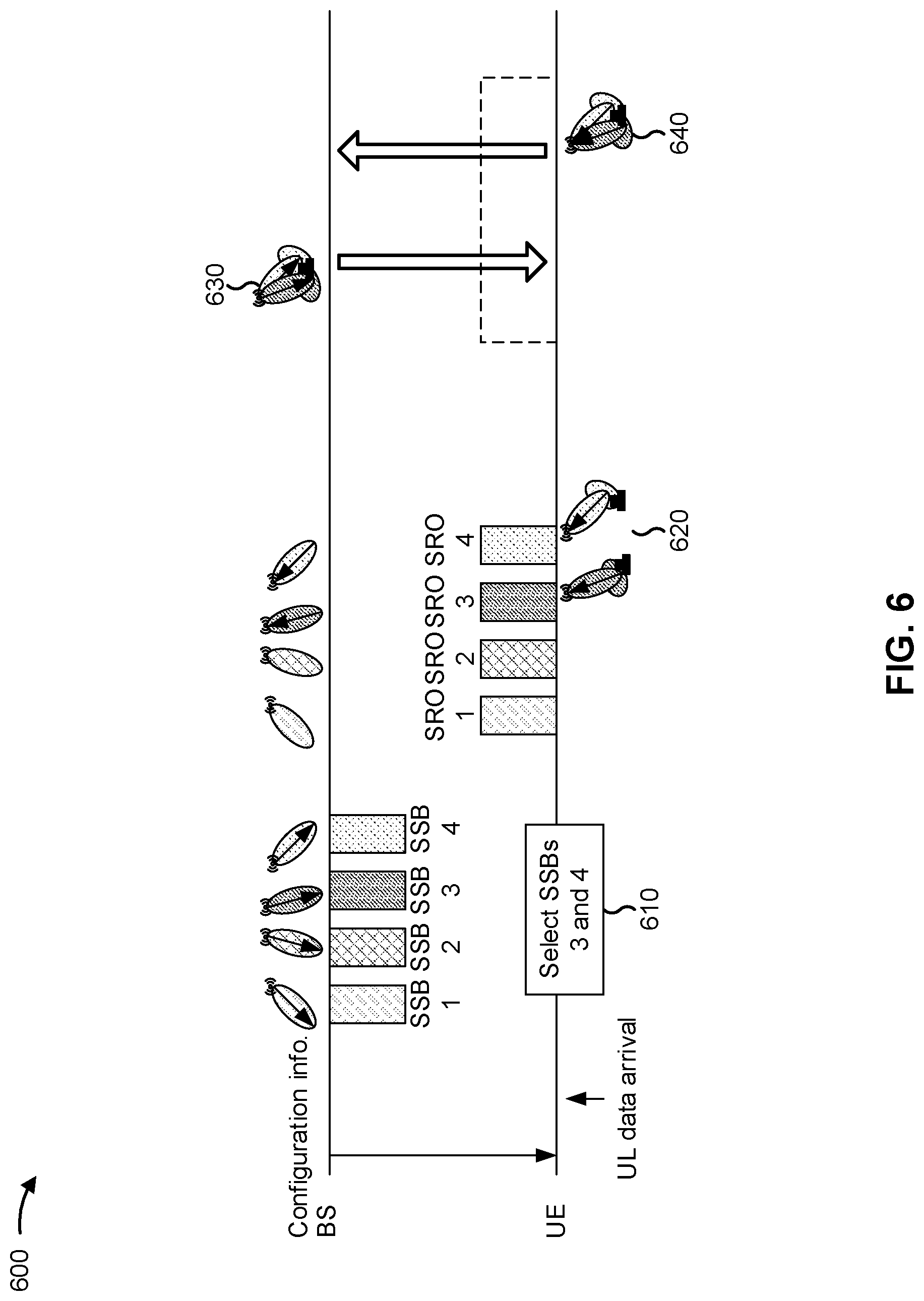 Patent US11778612 Figure 6 – Scheduling using scheduling request occasions