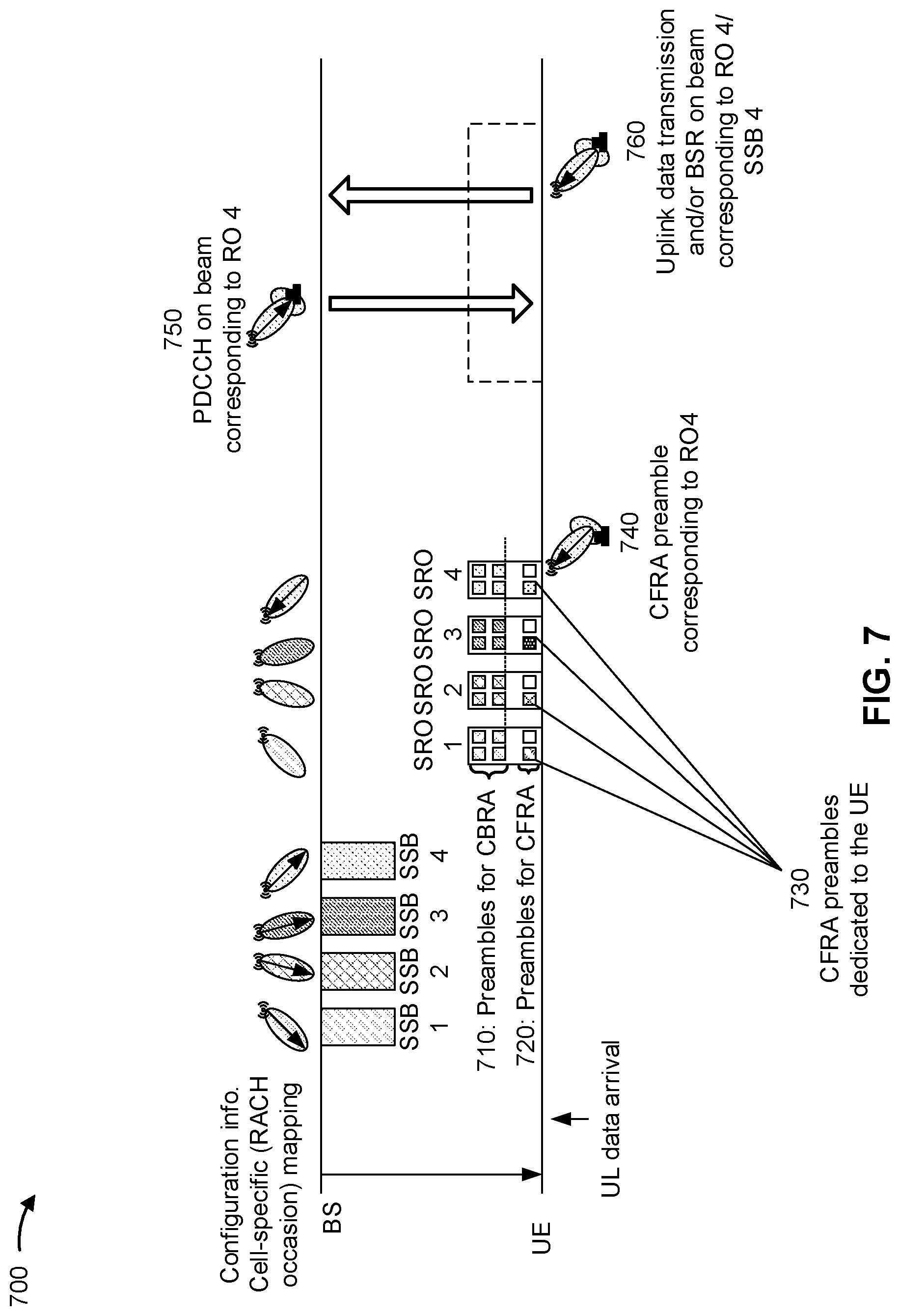 Patent US11778612 Figure 7 – Scheduling using scheduling request occasions