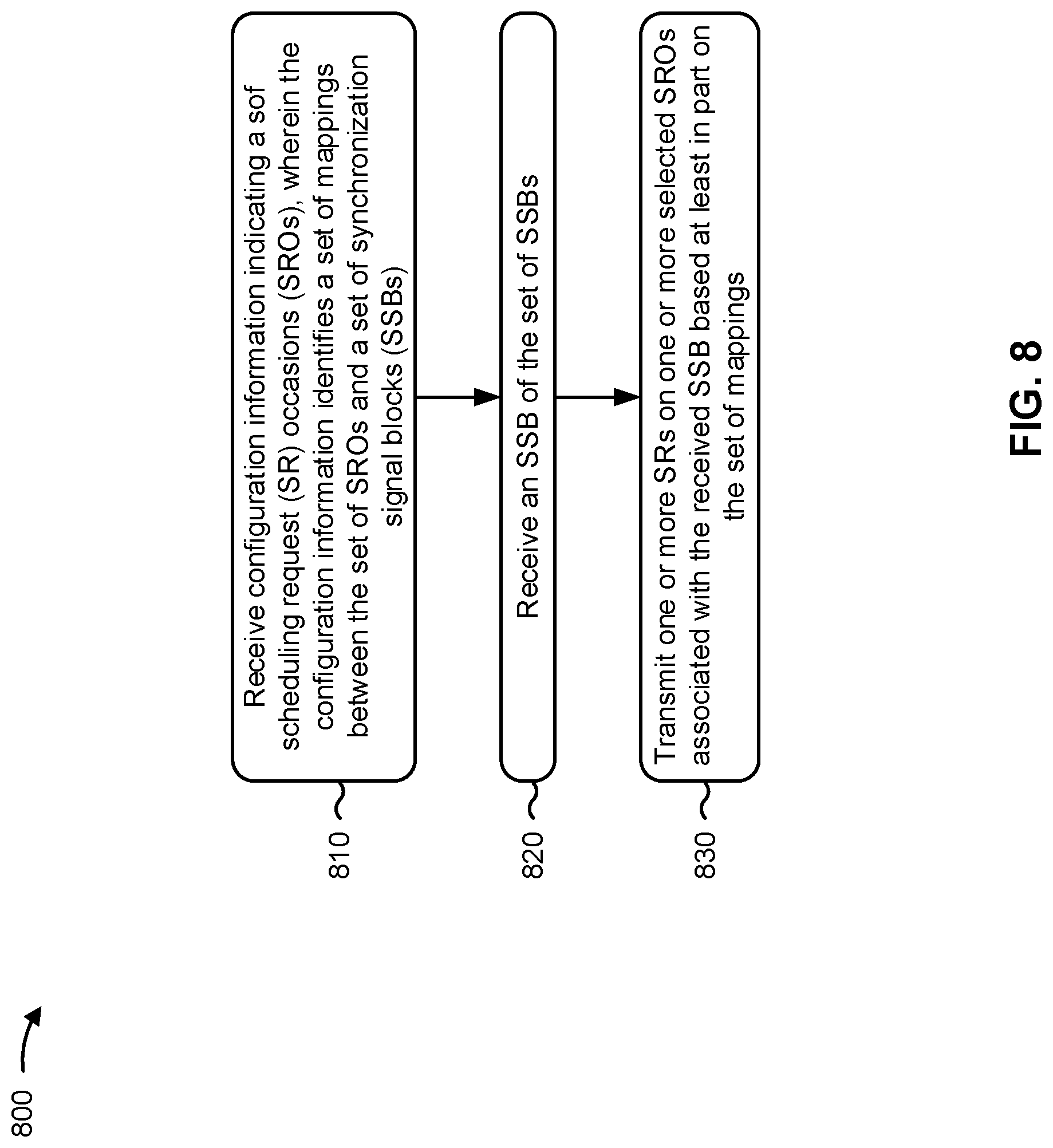 Patent US11778612 Figure 8 – Scheduling using scheduling request occasions