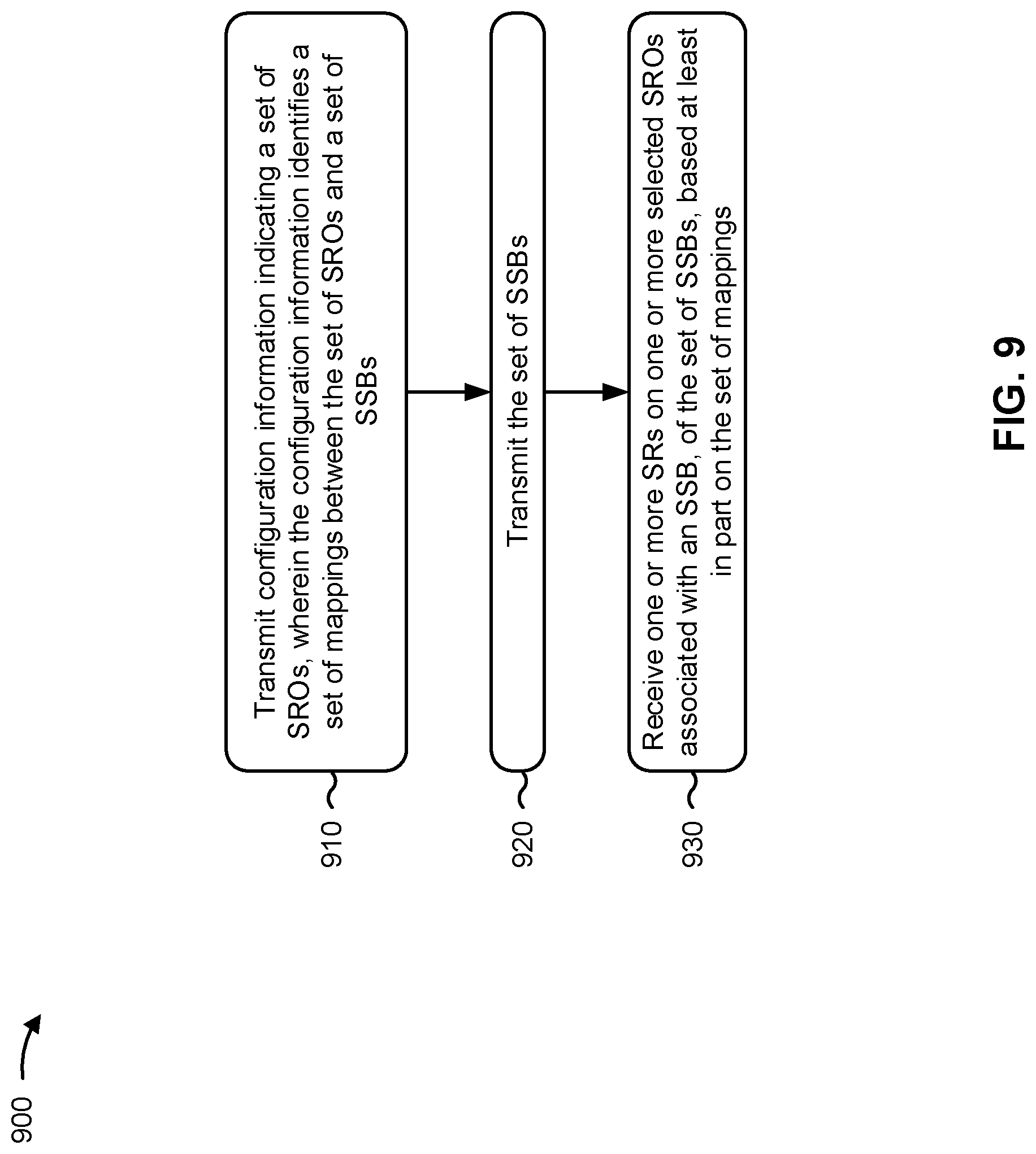 Patent US11778612 Figure 9 – Scheduling using scheduling request occasions