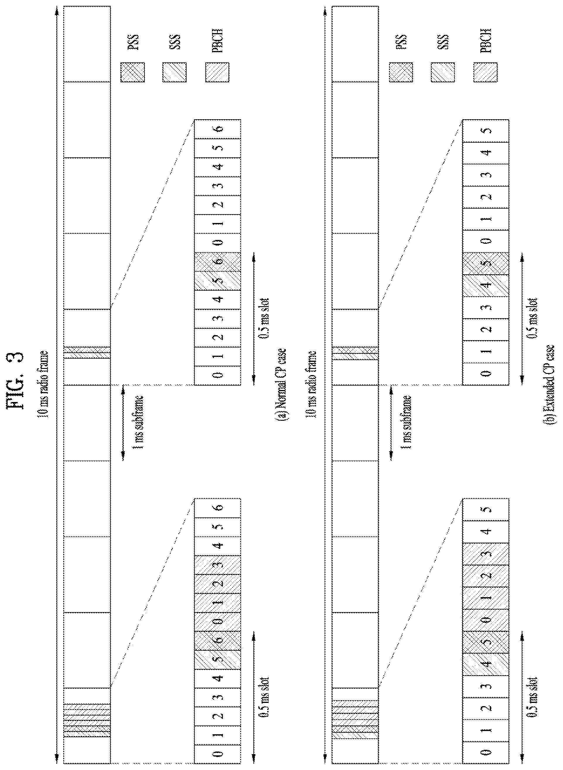 Patent US11778613 Figure 3 – Downlink signal reception method and user equipment, and downlink signal transmission method and base station