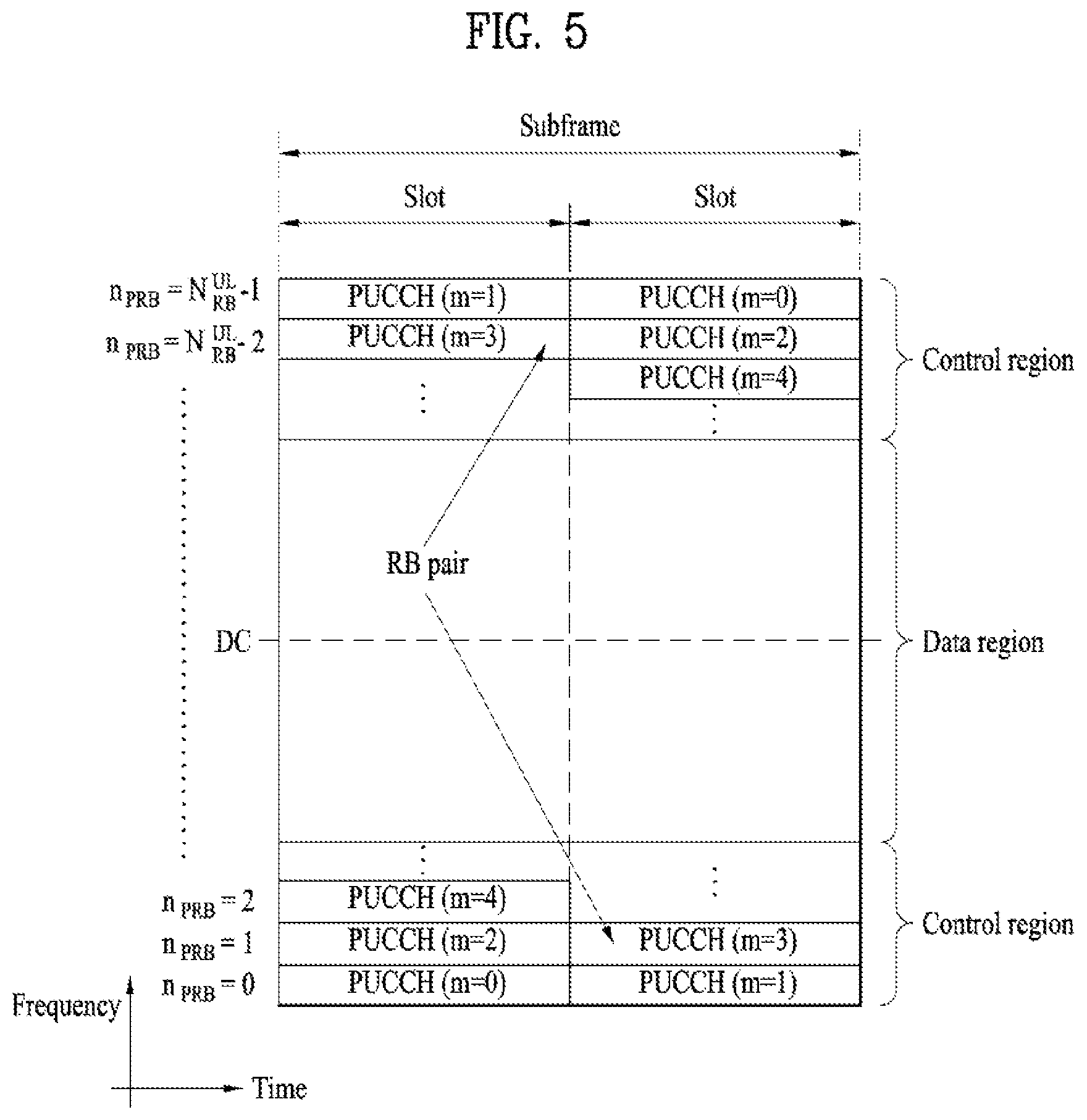 Patent US11778613 Figure 5 – Downlink signal reception method and user equipment, and downlink signal transmission method and base station