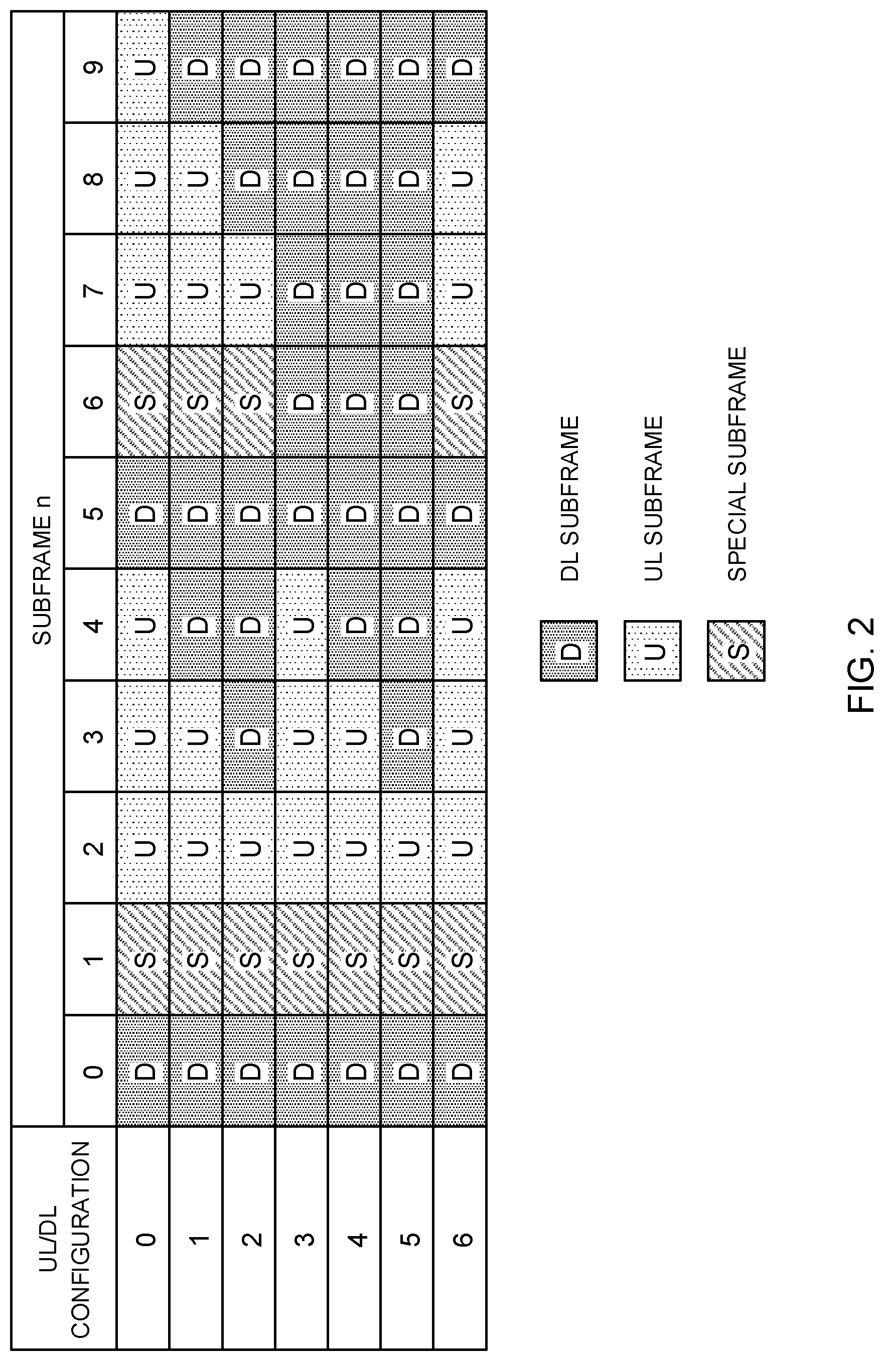 Patent US11778614 Figure 2 – Terminal, communication method, base station, and system for controlling transmission of uplink shared channel