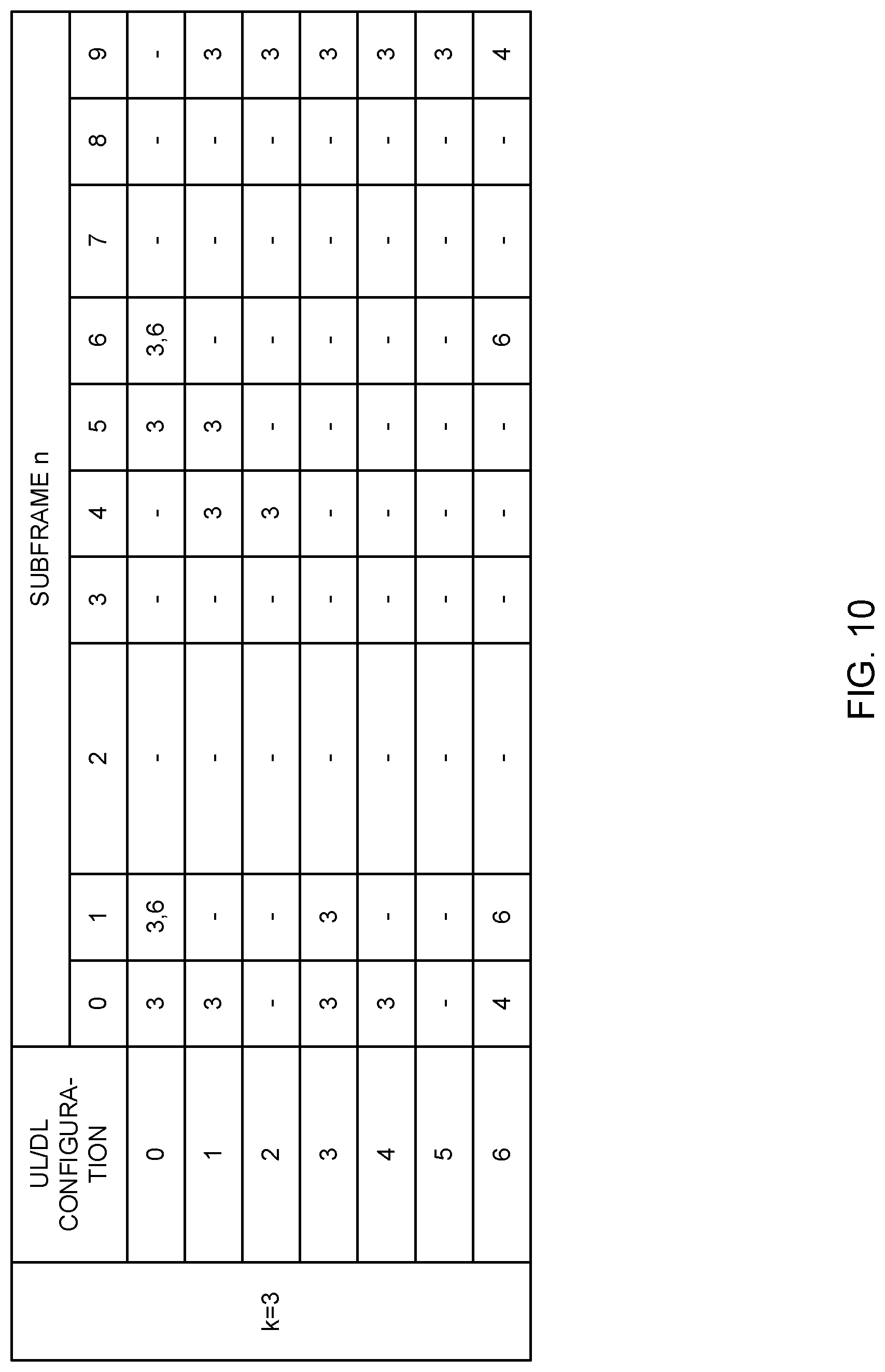 Patent US11778614 Figure 10 – Terminal, communication method, base station, and system for controlling transmission of uplink shared channel