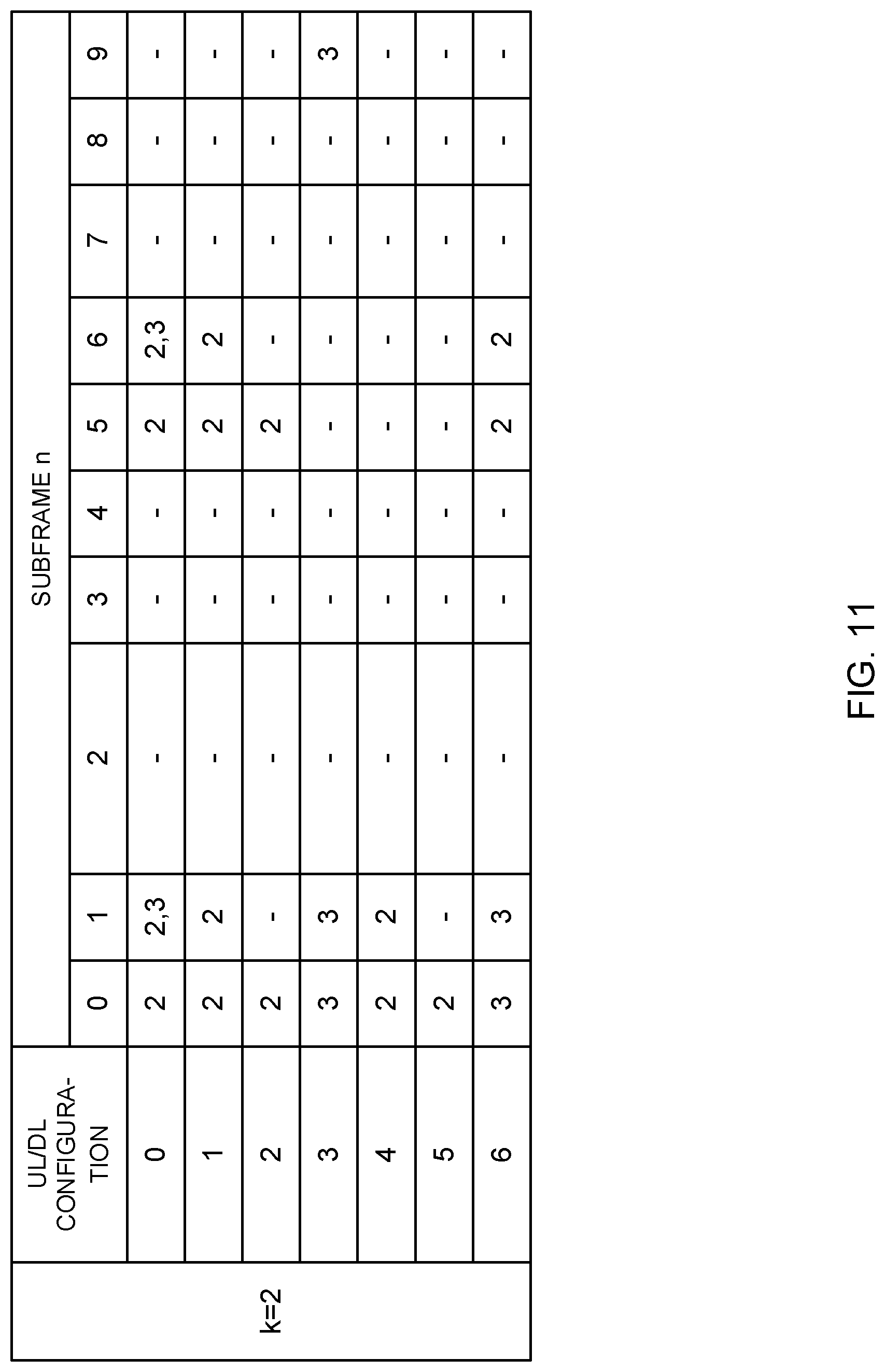 Patent US11778614 Figure 11 – Terminal, communication method, base station, and system for controlling transmission of uplink shared channel