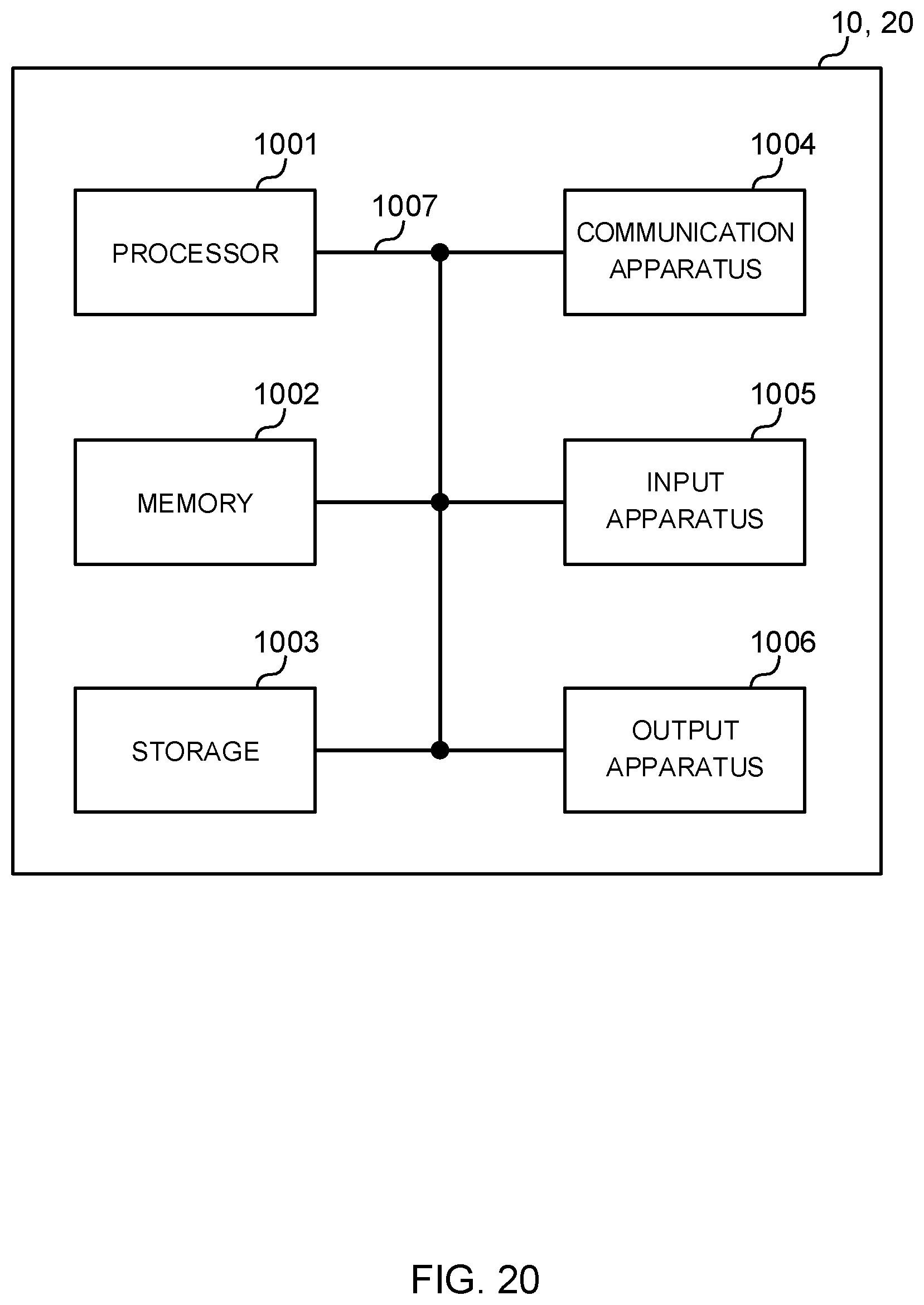 Patent US11778614 Figure 20 – Terminal, communication method, base station, and system for controlling transmission of uplink shared channel