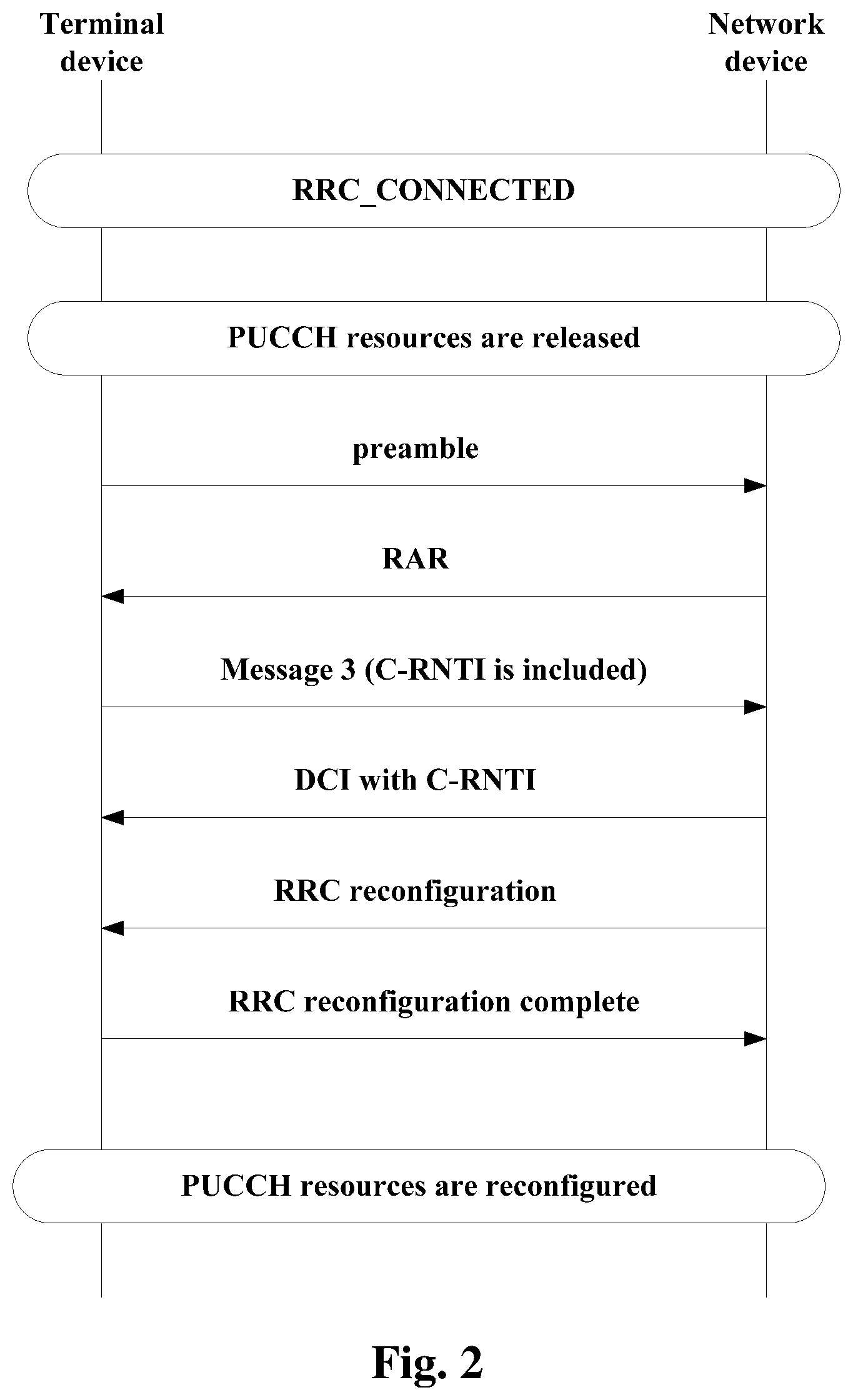 Patent US11778615 Figure 2 – Method and device for transmitting scheduling request