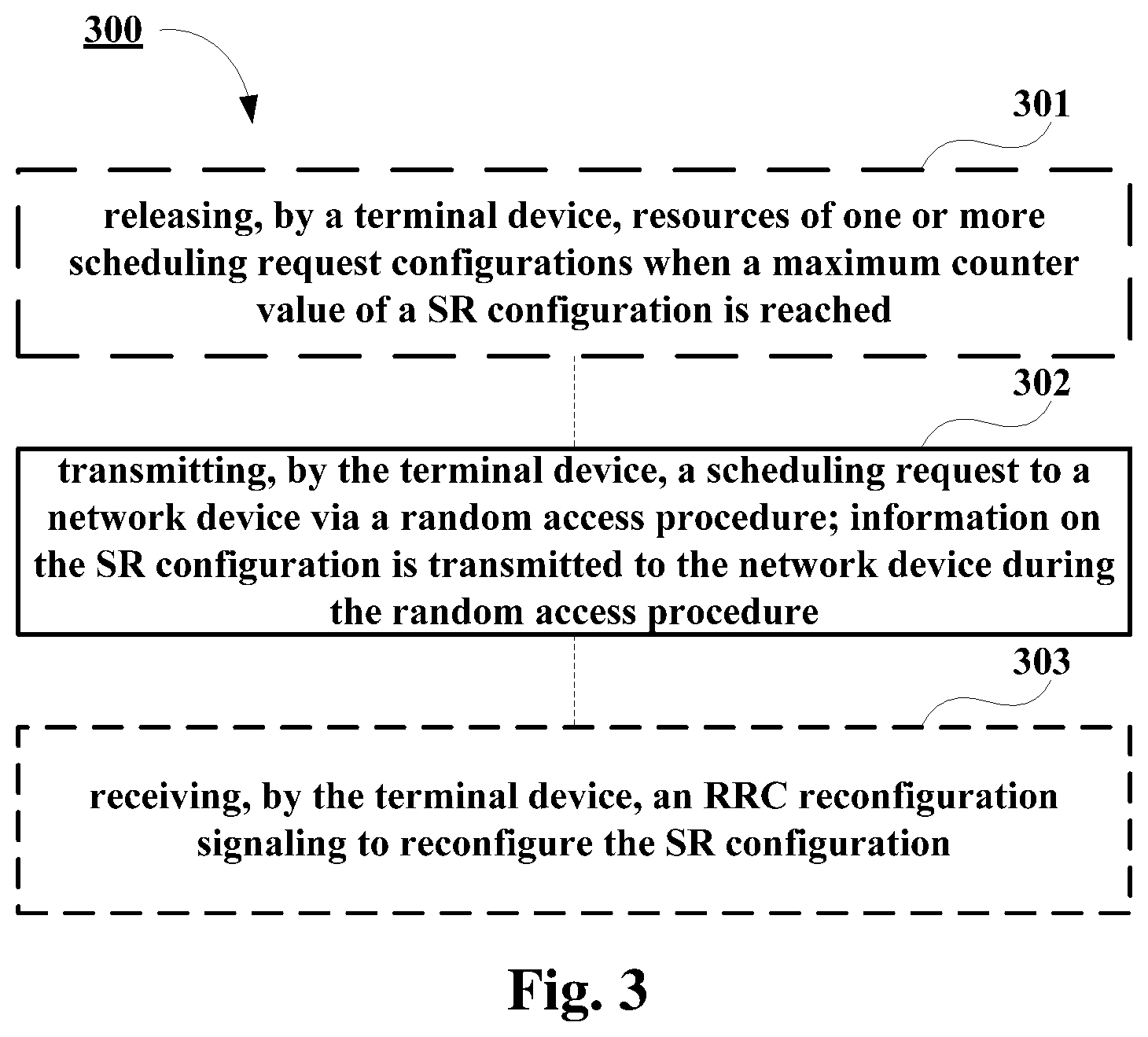 Patent US11778615 Figure 3 – Method and device for transmitting scheduling request