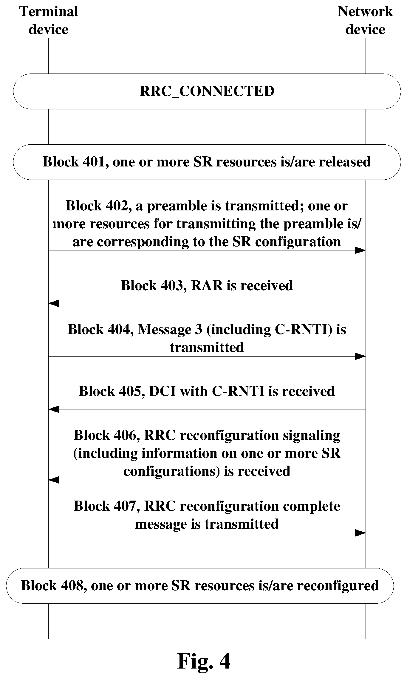 Patent US11778615 Figure 4 – Method and device for transmitting scheduling request