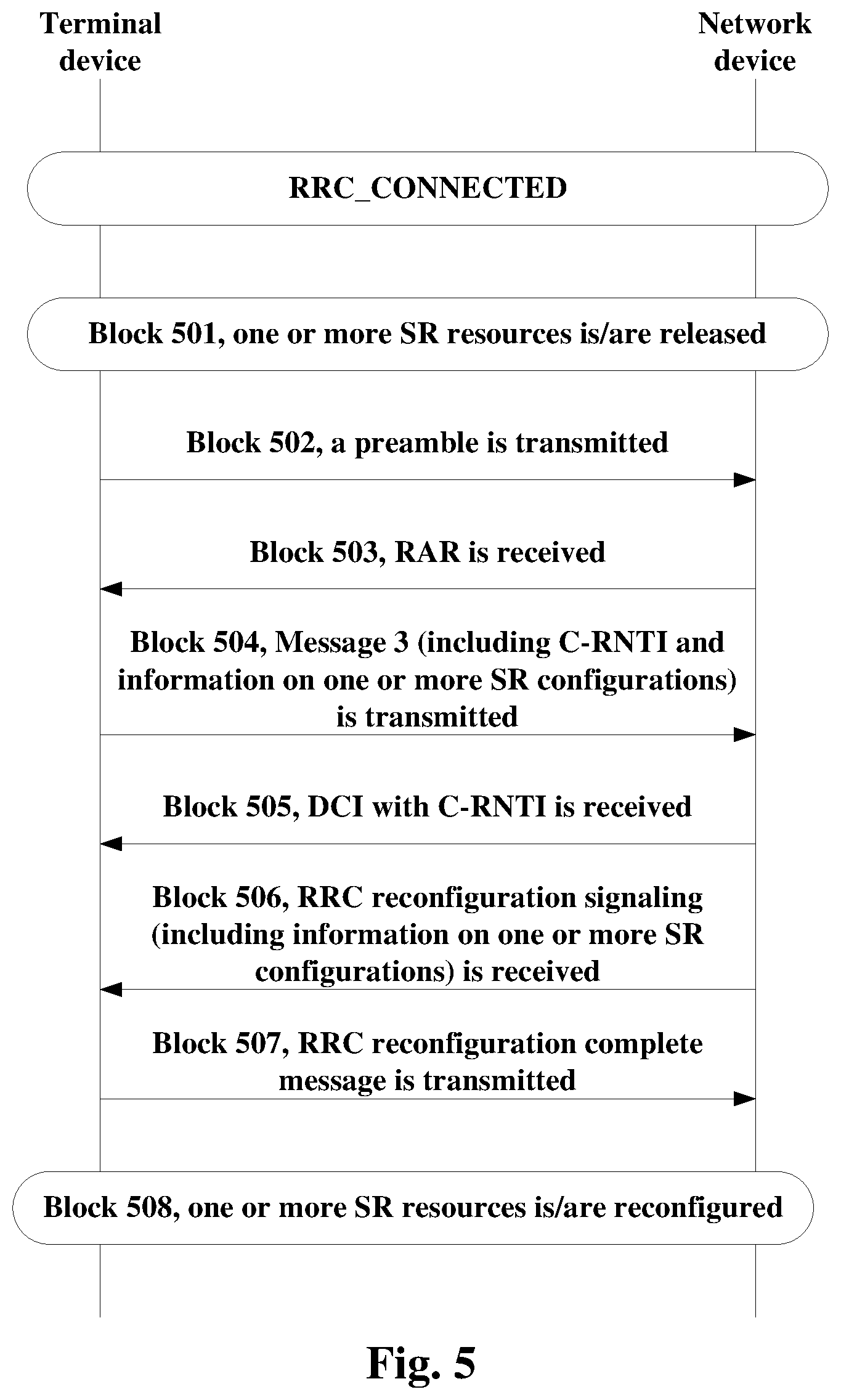 Patent US11778615 Figure 5 – Method and device for transmitting scheduling request