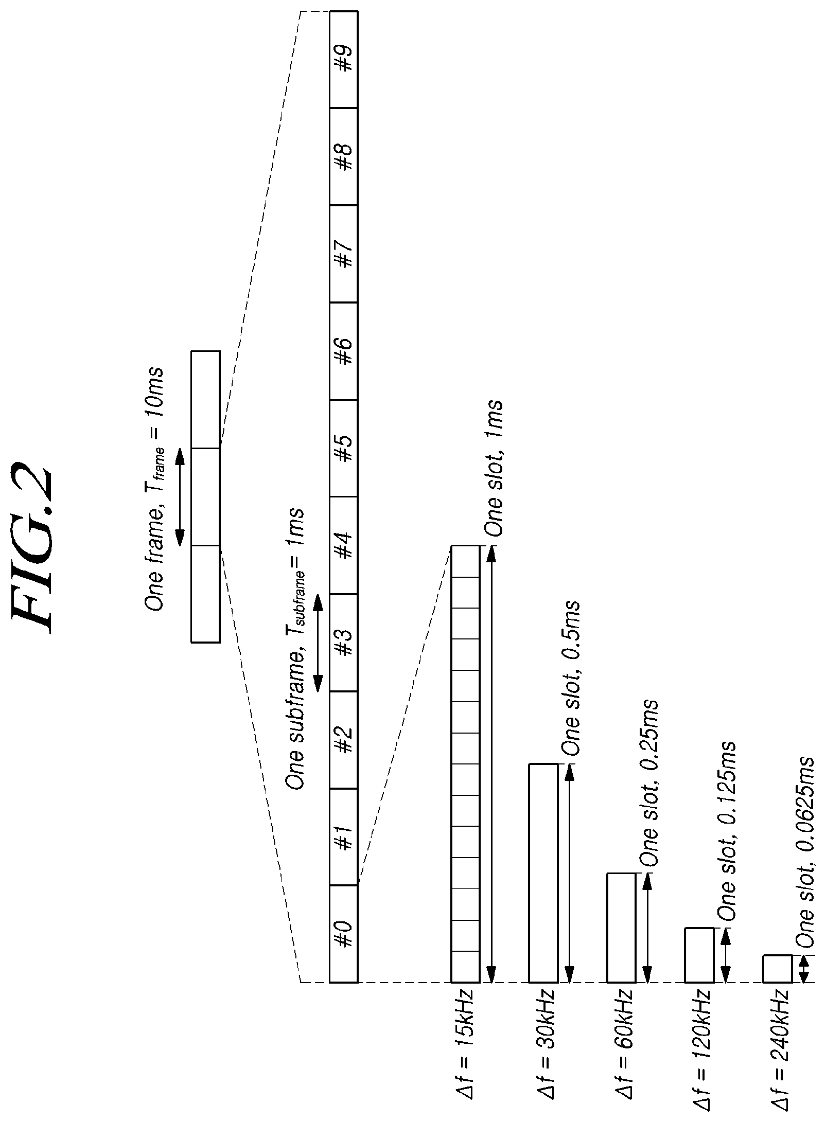 Patent US11778616 Figure 2 – Method and apparatus for transmitting and receiving sidelink harq feedback information
