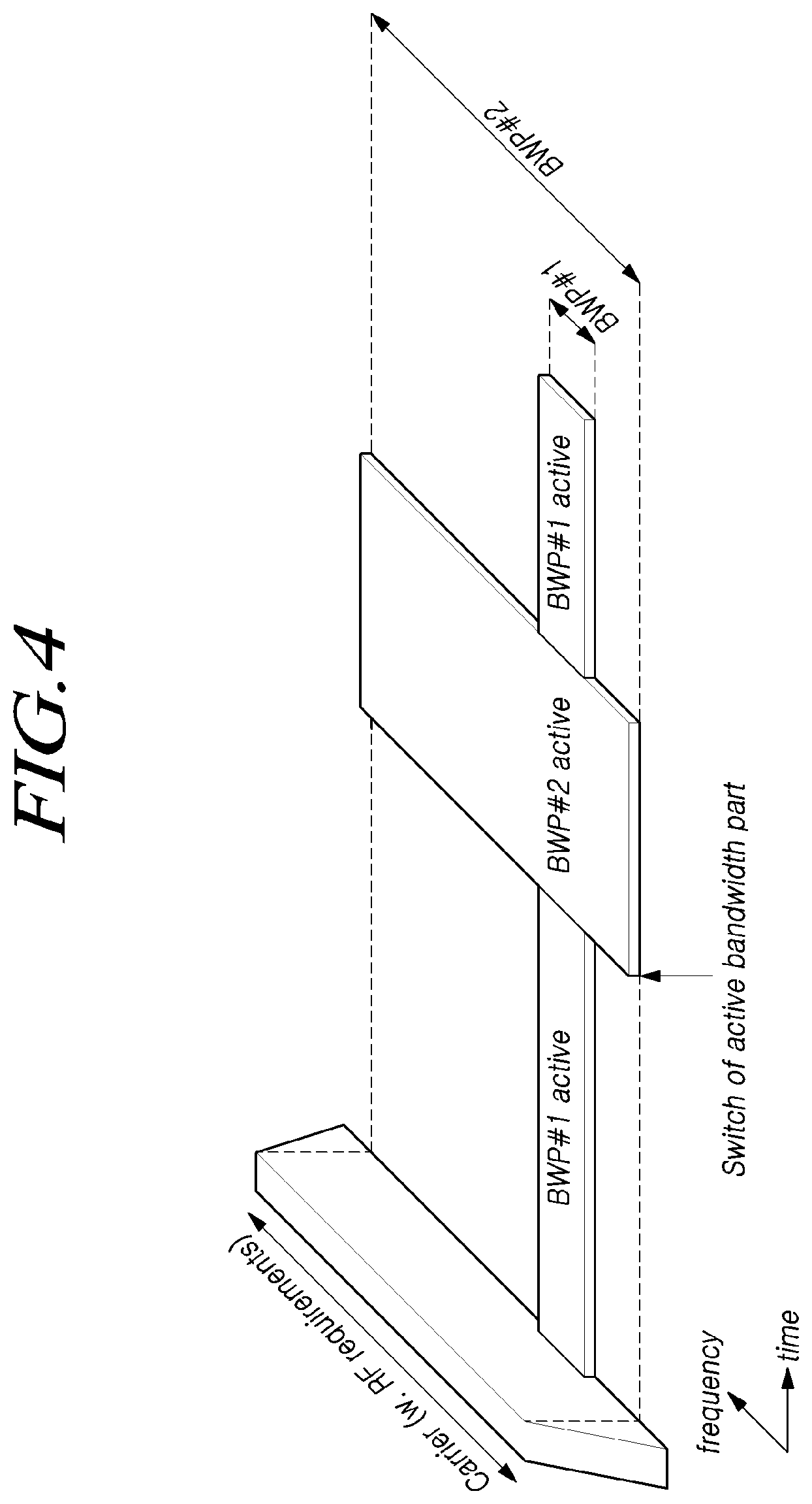 Patent US11778616 Figure 4 – Method and apparatus for transmitting and receiving sidelink harq feedback information