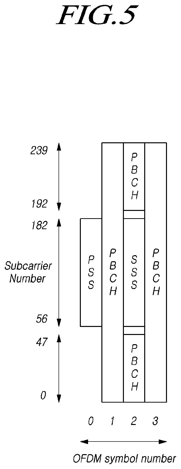 Patent US11778616 Figure 5 – Method and apparatus for transmitting and receiving sidelink harq feedback information