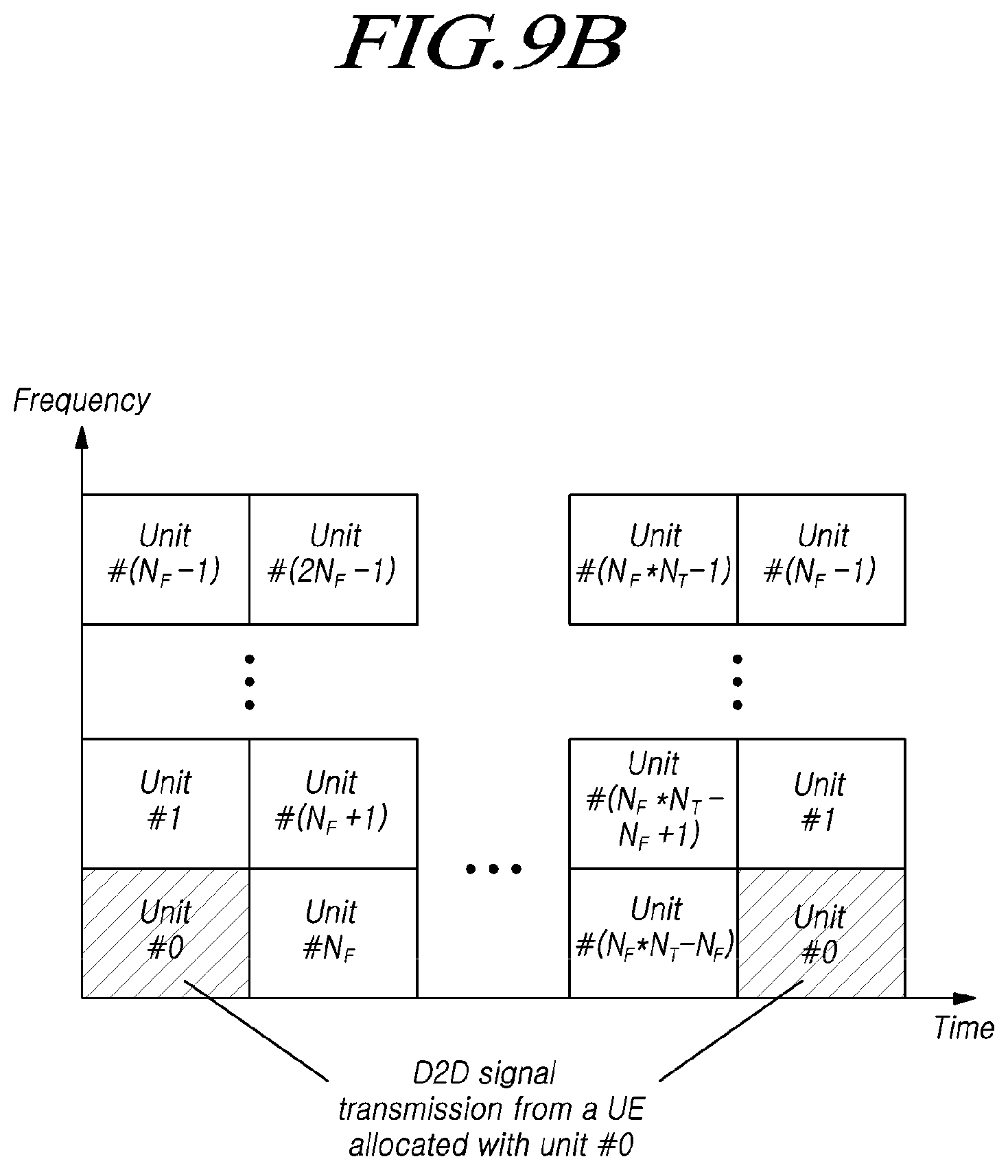Patent US11778616 Figure 10 – Method and apparatus for transmitting and receiving sidelink harq feedback information