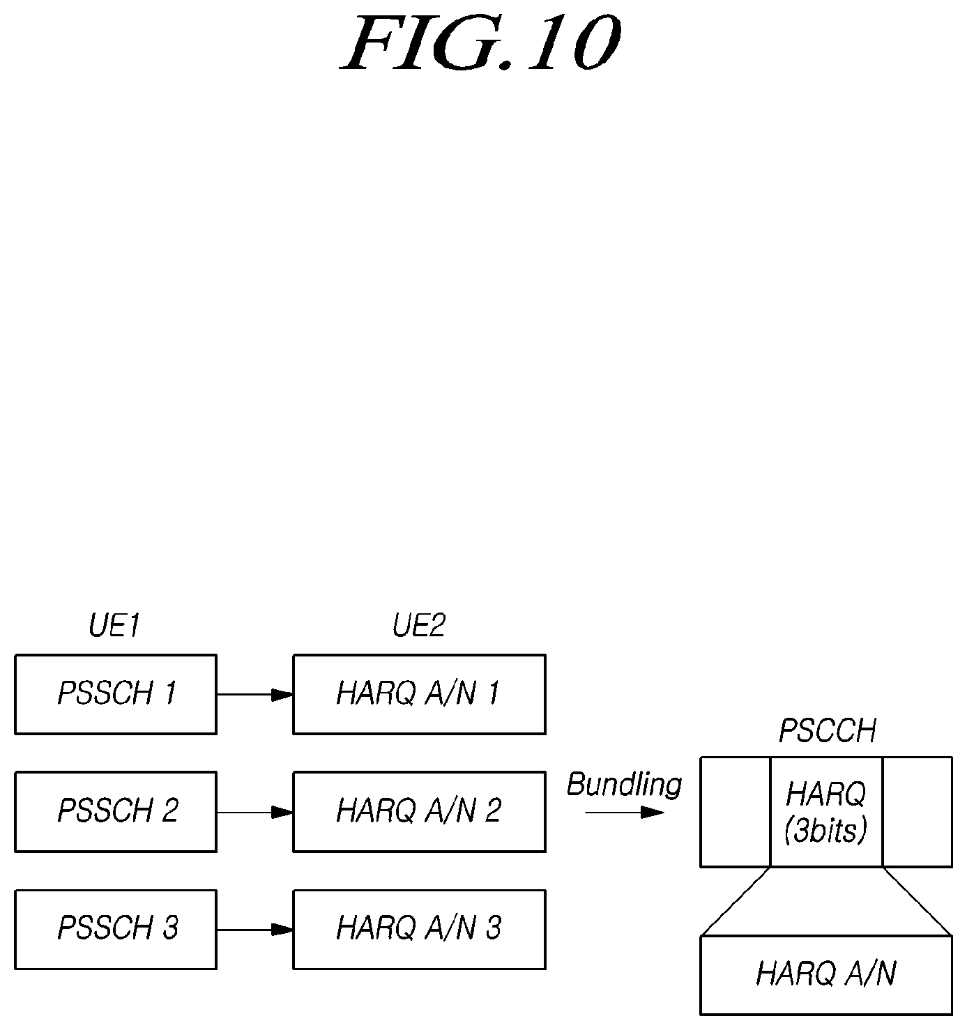 Patent US11778616 Figure 11 – Method and apparatus for transmitting and receiving sidelink harq feedback information