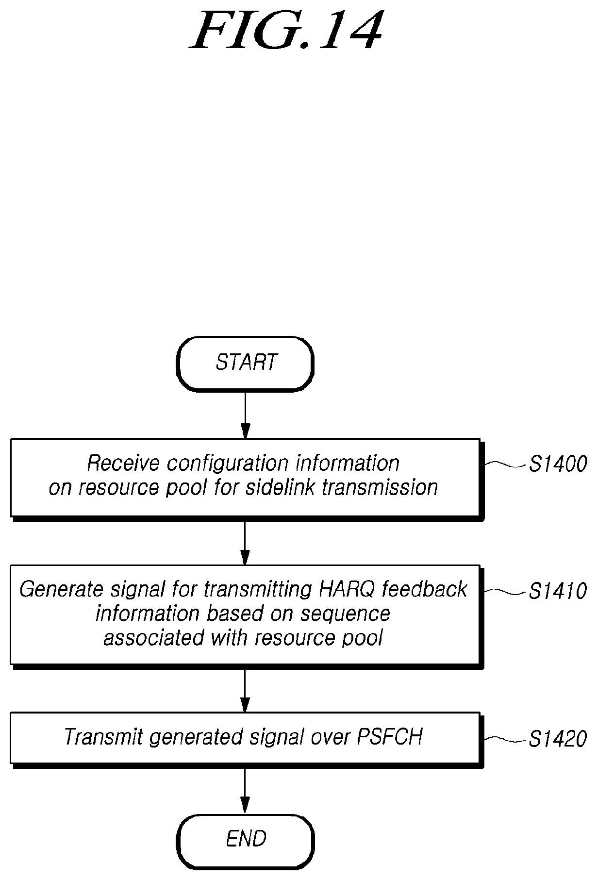 Patent US11778616 Figure 16 – Method and apparatus for transmitting and receiving sidelink harq feedback information