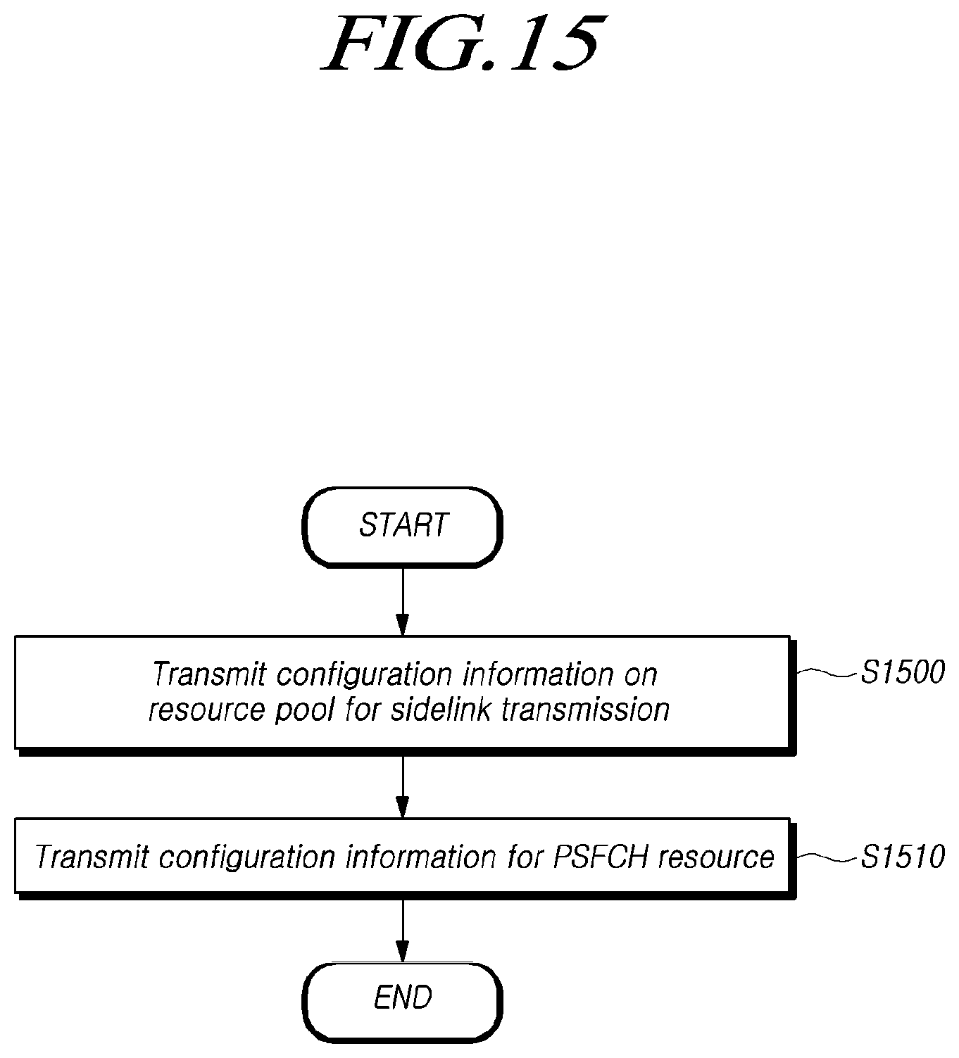Patent US11778616 Figure 17 – Method and apparatus for transmitting and receiving sidelink harq feedback information