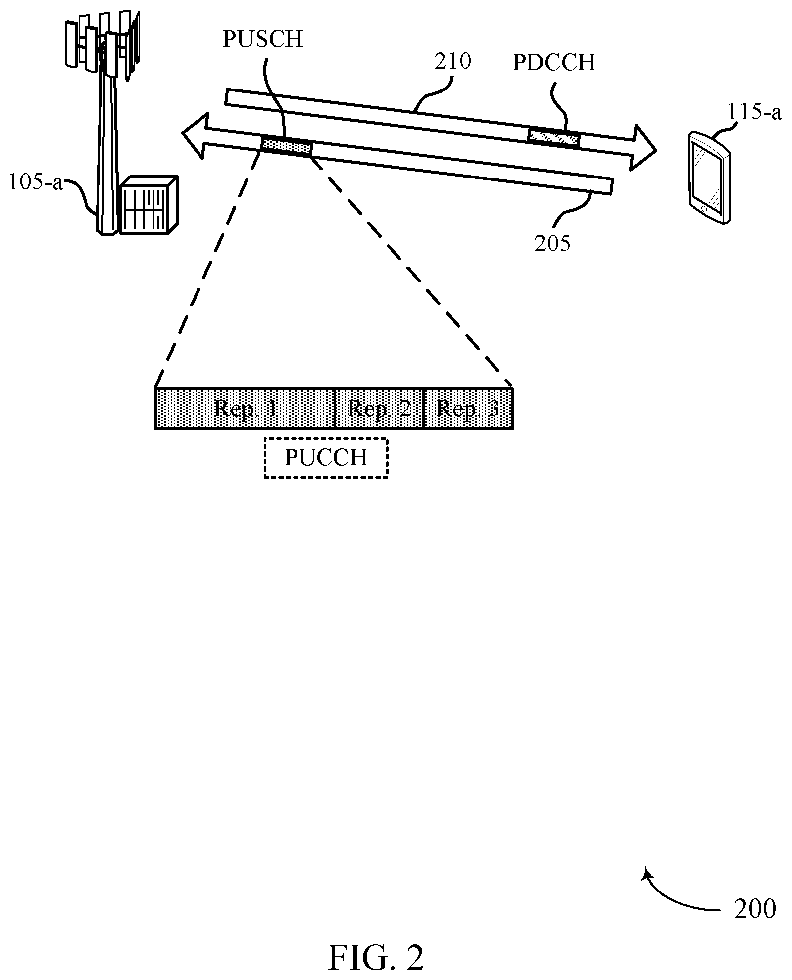 Patent US11778617 Figure 2 – Multiplexing uplink control information on uplink shared channel transmissions