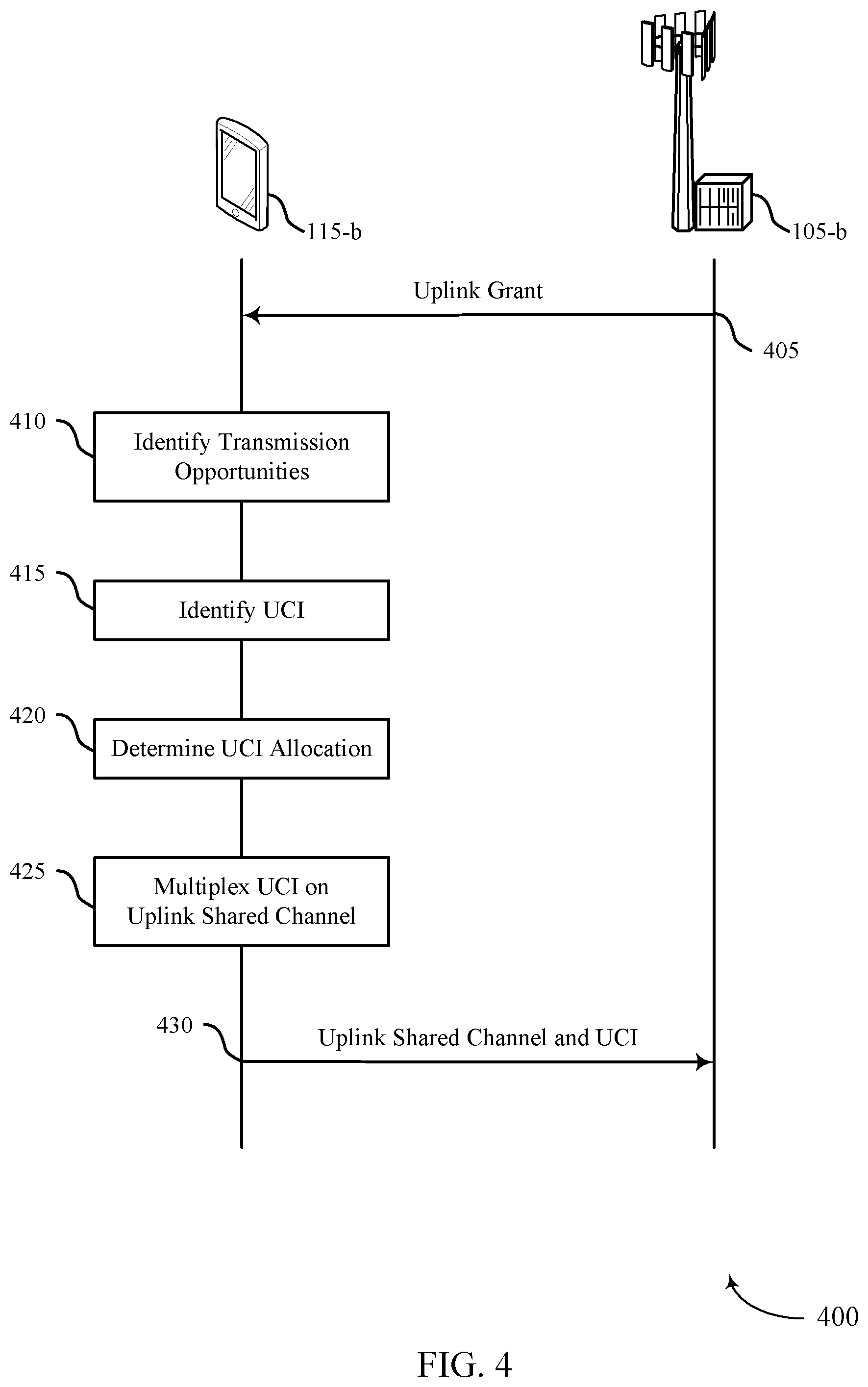Patent US11778617 Figure 4 – Multiplexing uplink control information on uplink shared channel transmissions