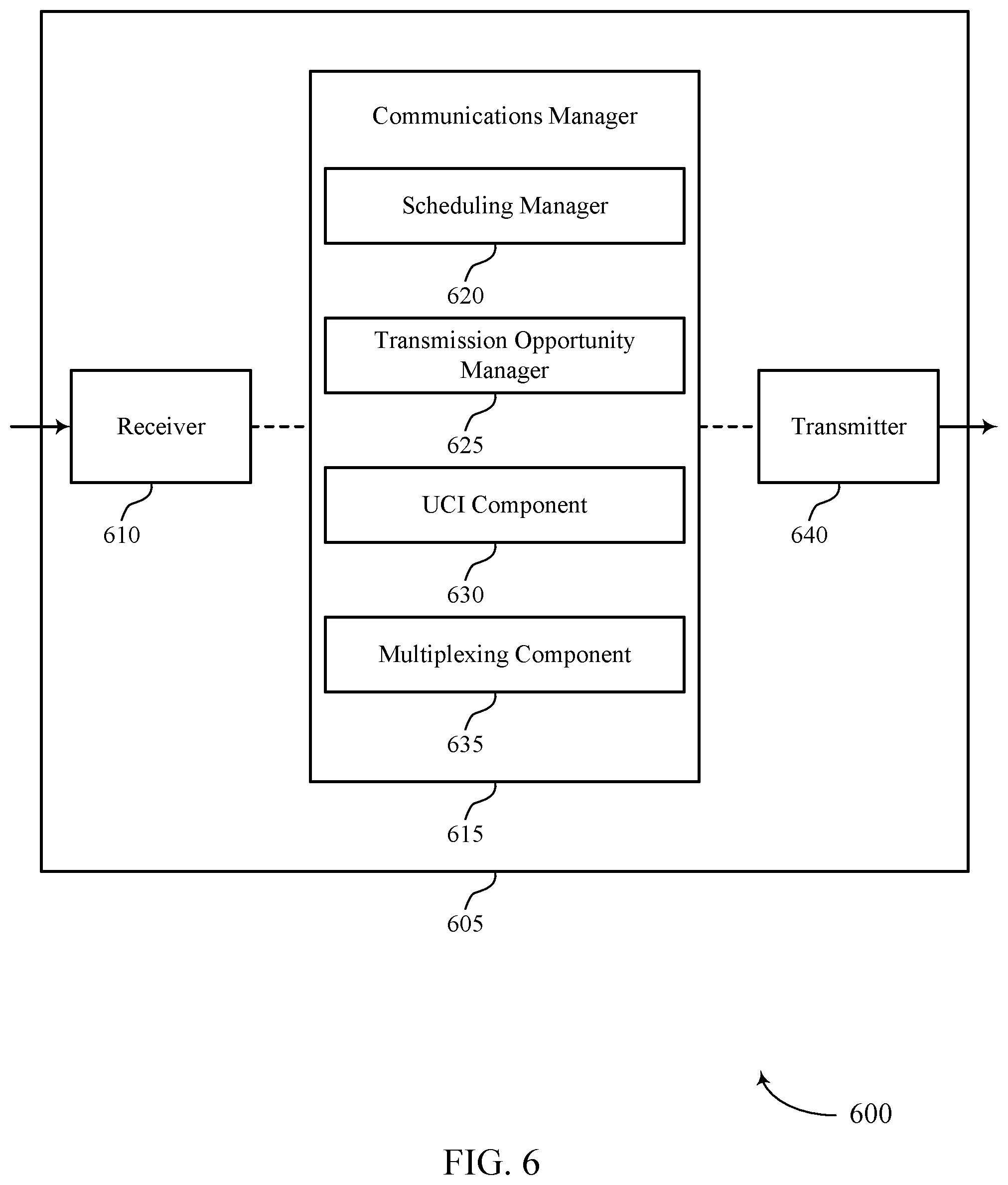 Patent US11778617 Figure 6 – Multiplexing uplink control information on uplink shared channel transmissions
