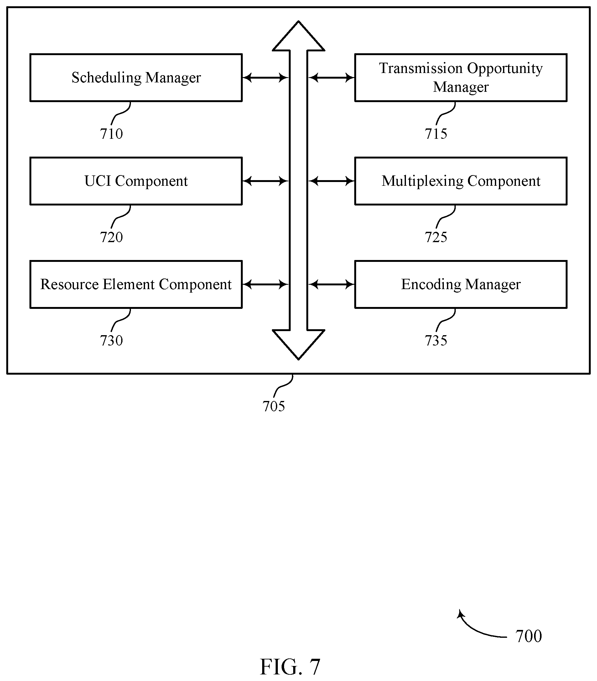 Patent US11778617 Figure 7 – Multiplexing uplink control information on uplink shared channel transmissions