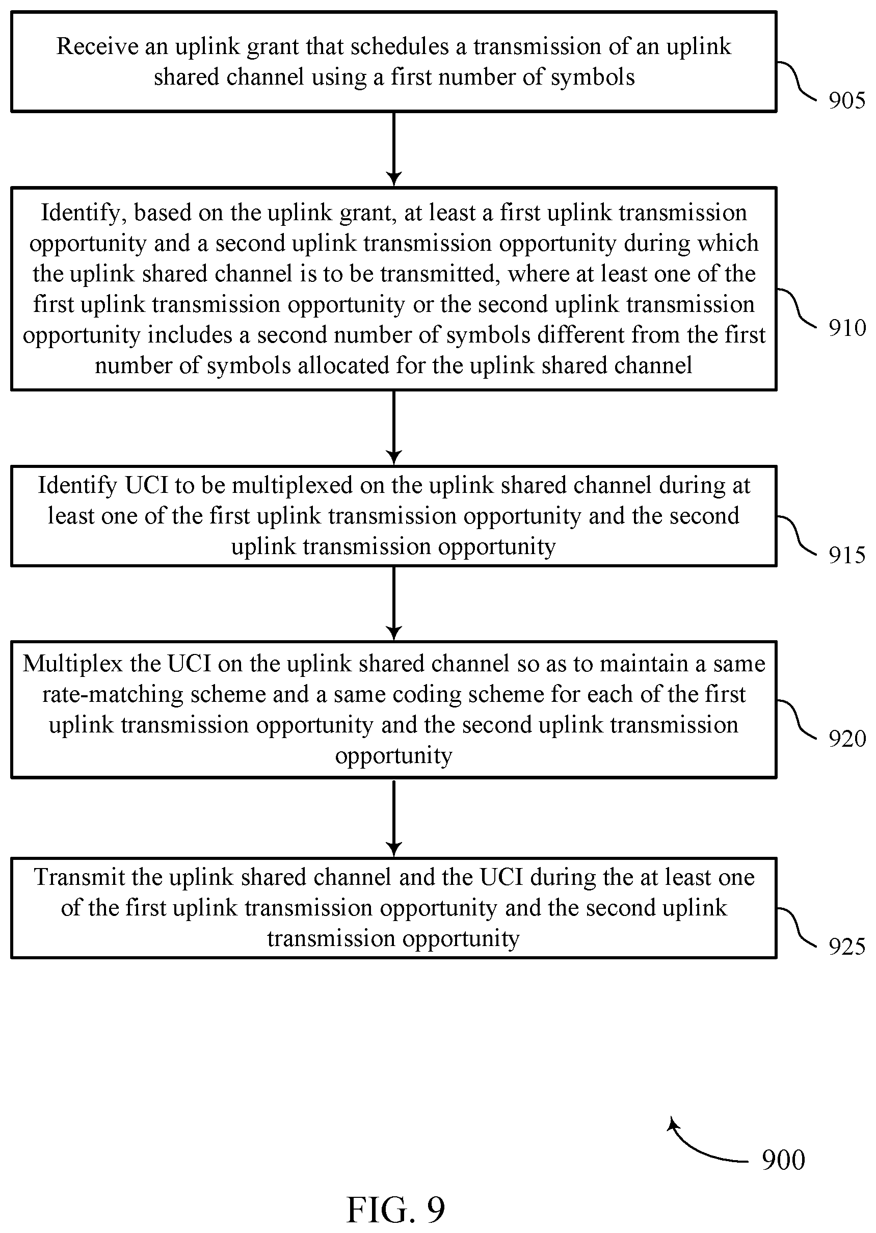 Patent US11778617 Figure 9 – Multiplexing uplink control information on uplink shared channel transmissions
