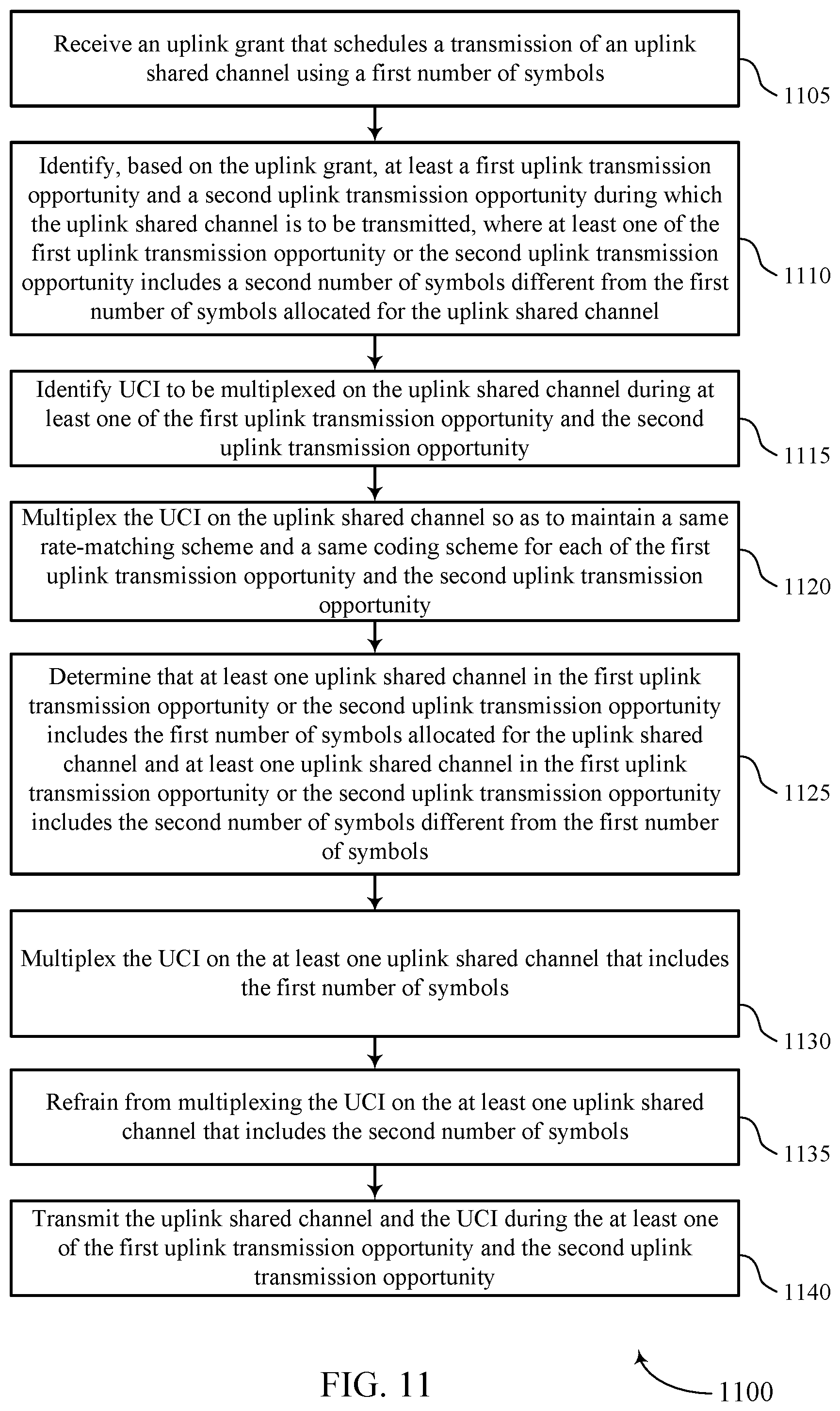 Patent US11778617 Figure 11 – Multiplexing uplink control information on uplink shared channel transmissions
