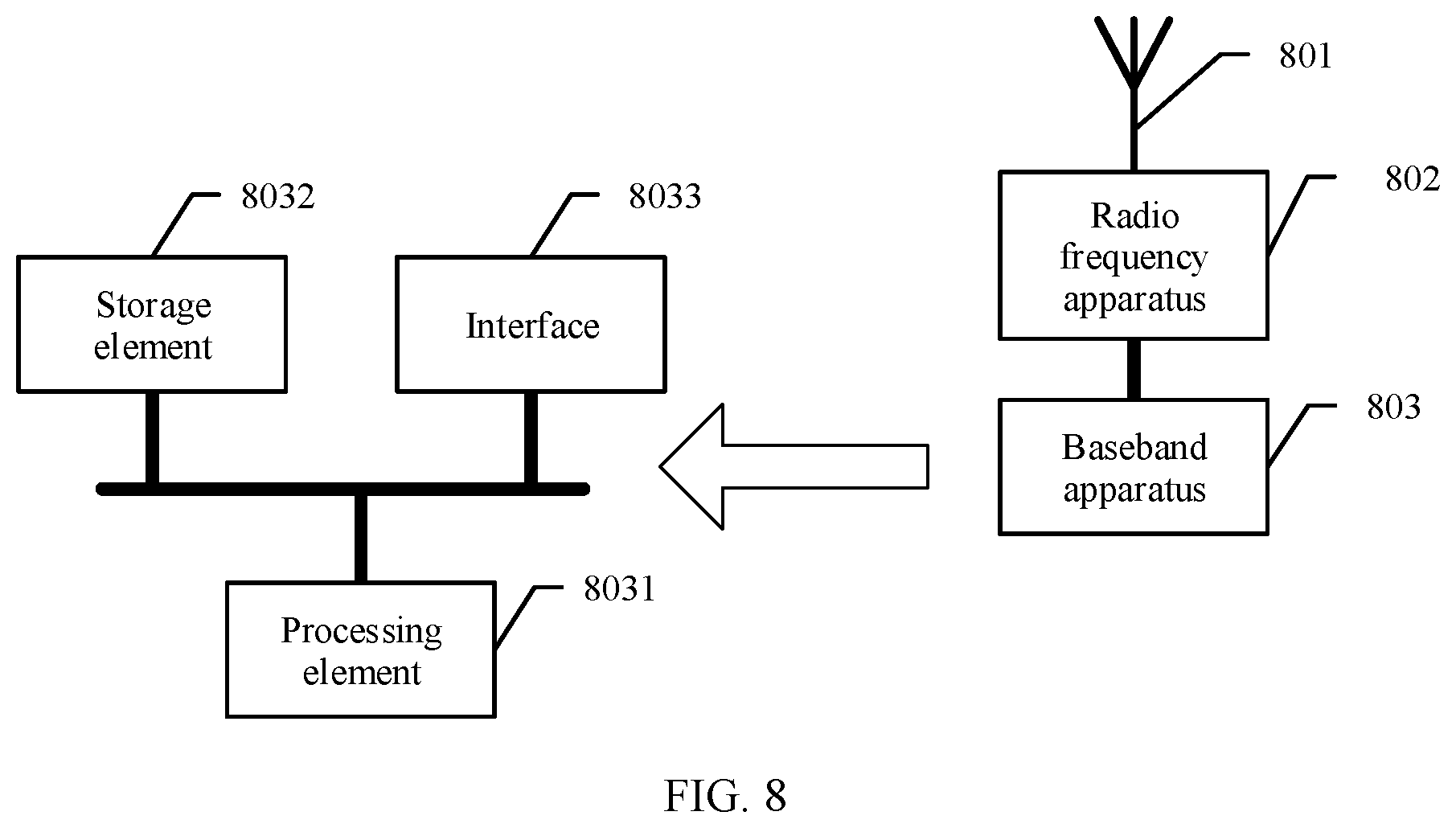 Patent US11778619 Figure 5 – Communication method and apparatus, and computer storage medium