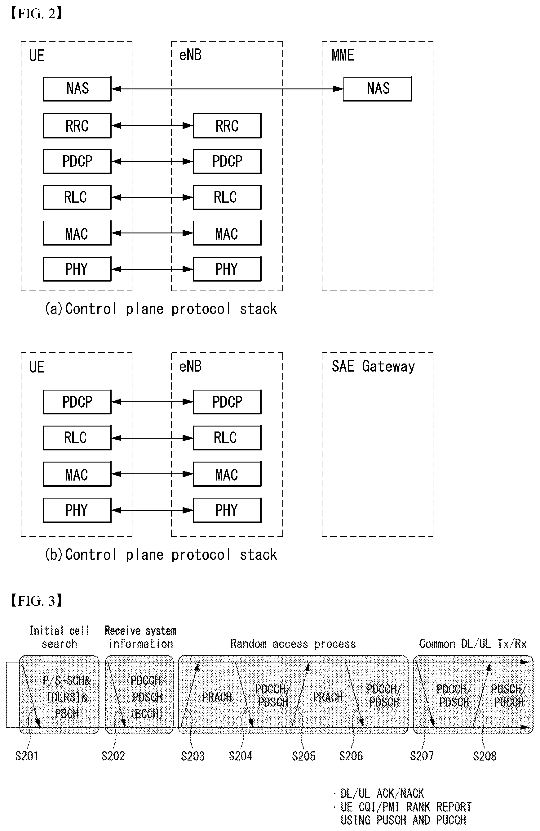 Patent US11778620 Figure 2 – Method for transmitting uplink data in wireless communication system and device for same