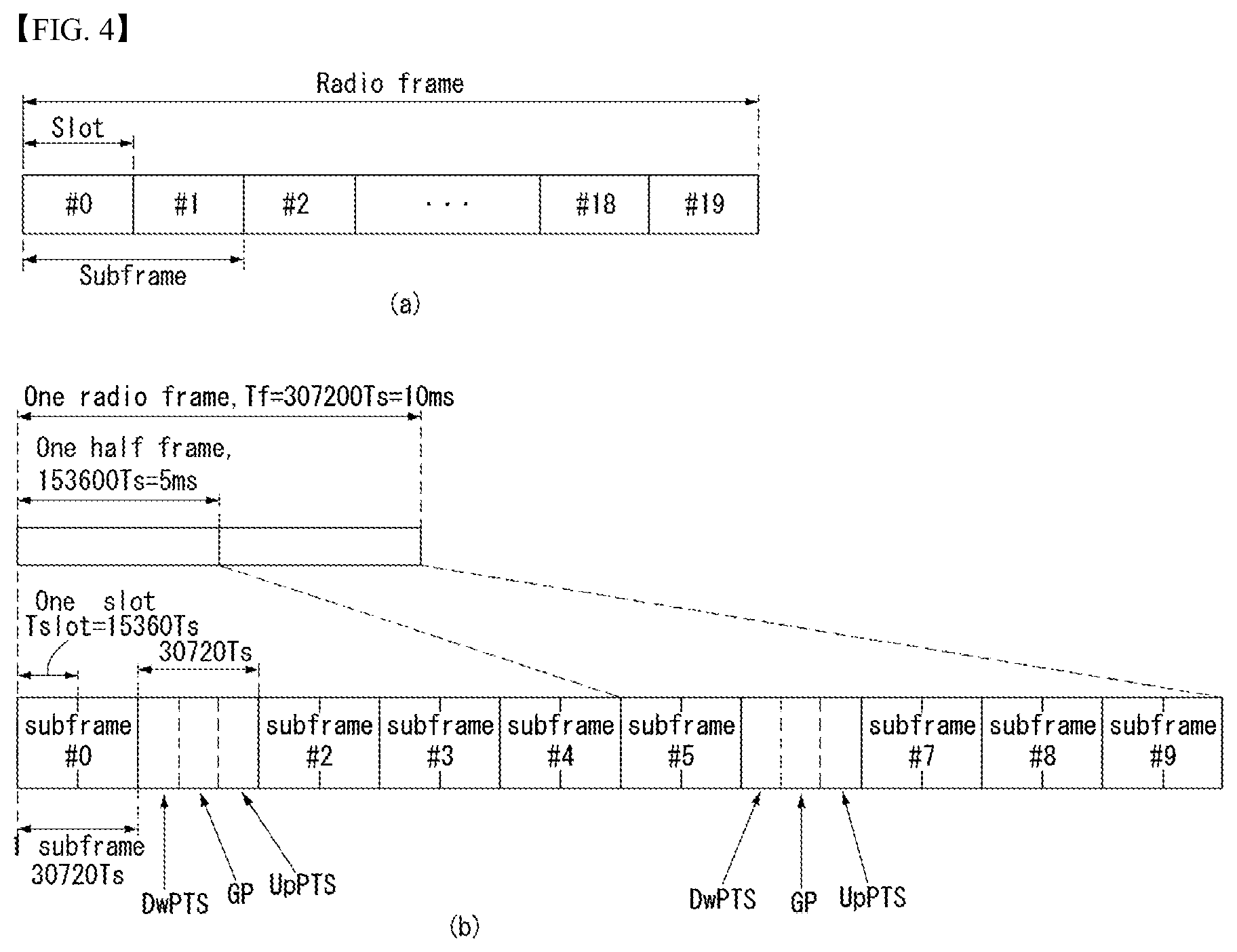 Patent US11778620 Figure 3 – Method for transmitting uplink data in wireless communication system and device for same