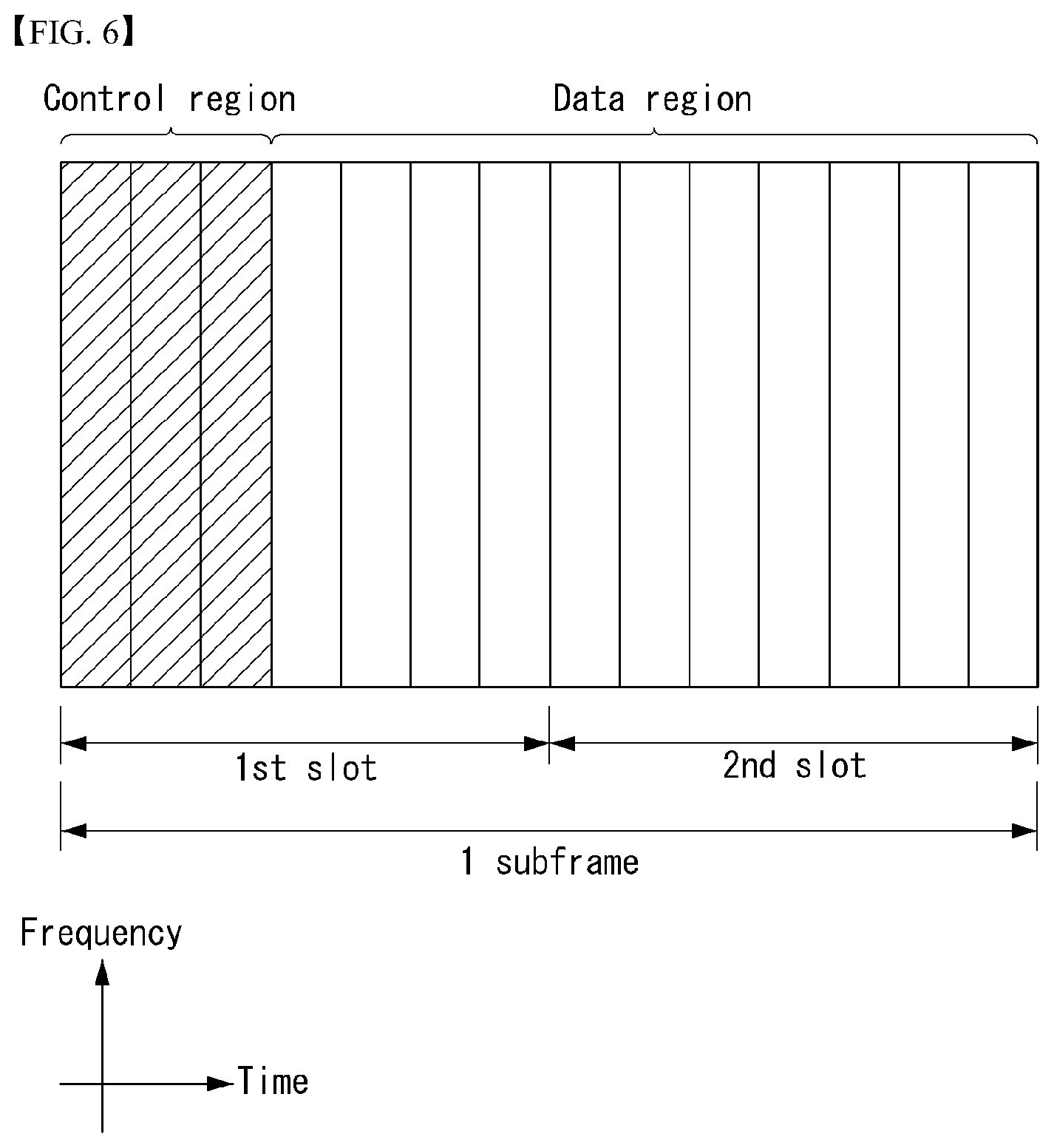 Patent US11778620 Figure 5 – Method for transmitting uplink data in wireless communication system and device for same