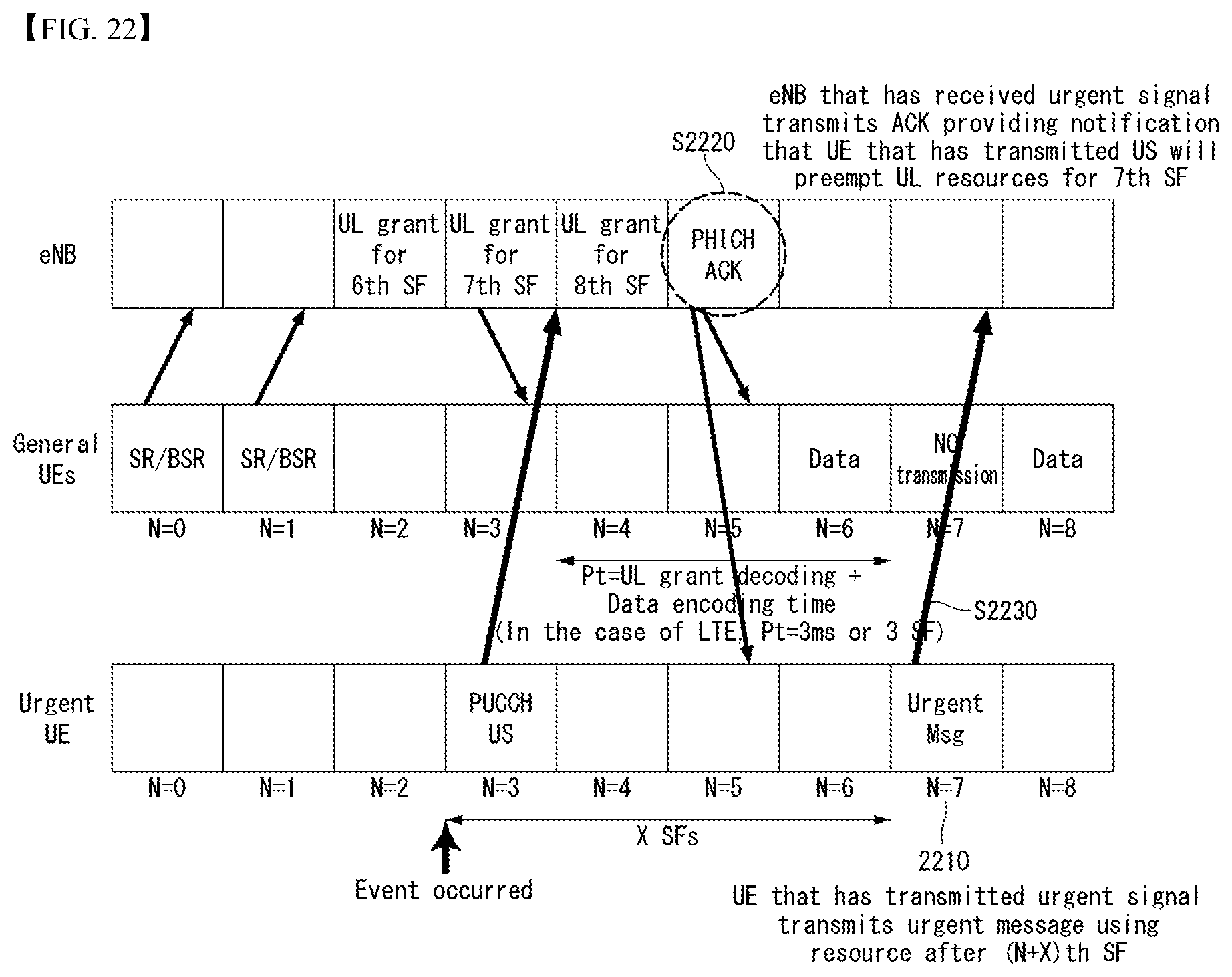 Patent US11778620 Figure 17 – Method for transmitting uplink data in wireless communication system and device for same