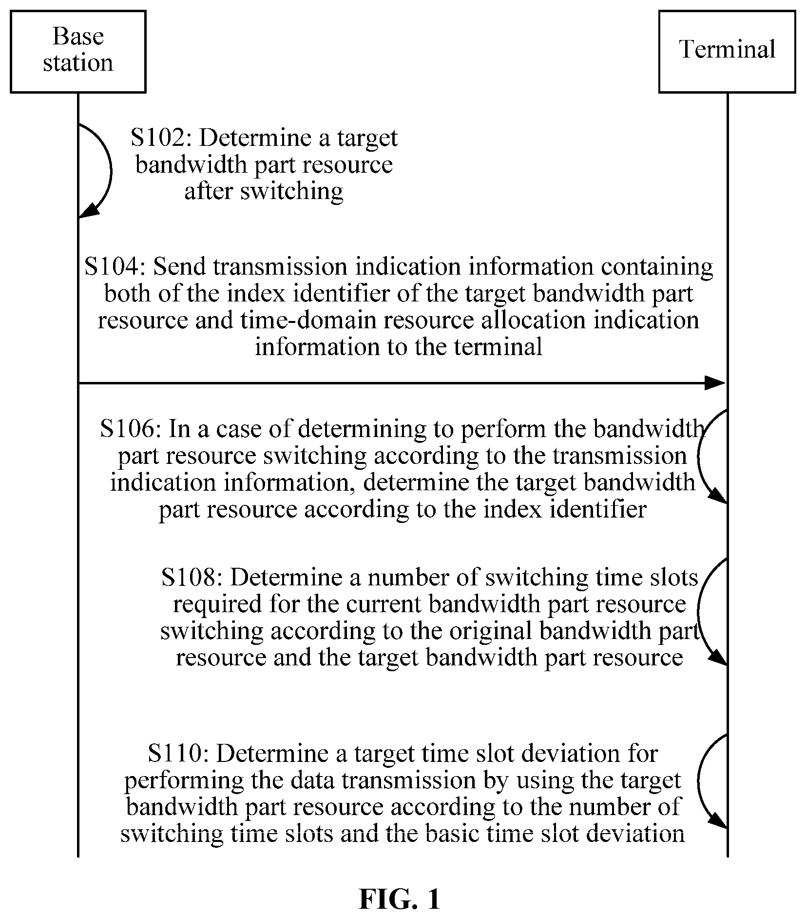 Patent US11778622 Figure 1 – Method and apparatus for obtaining information, terminal, and storage medium